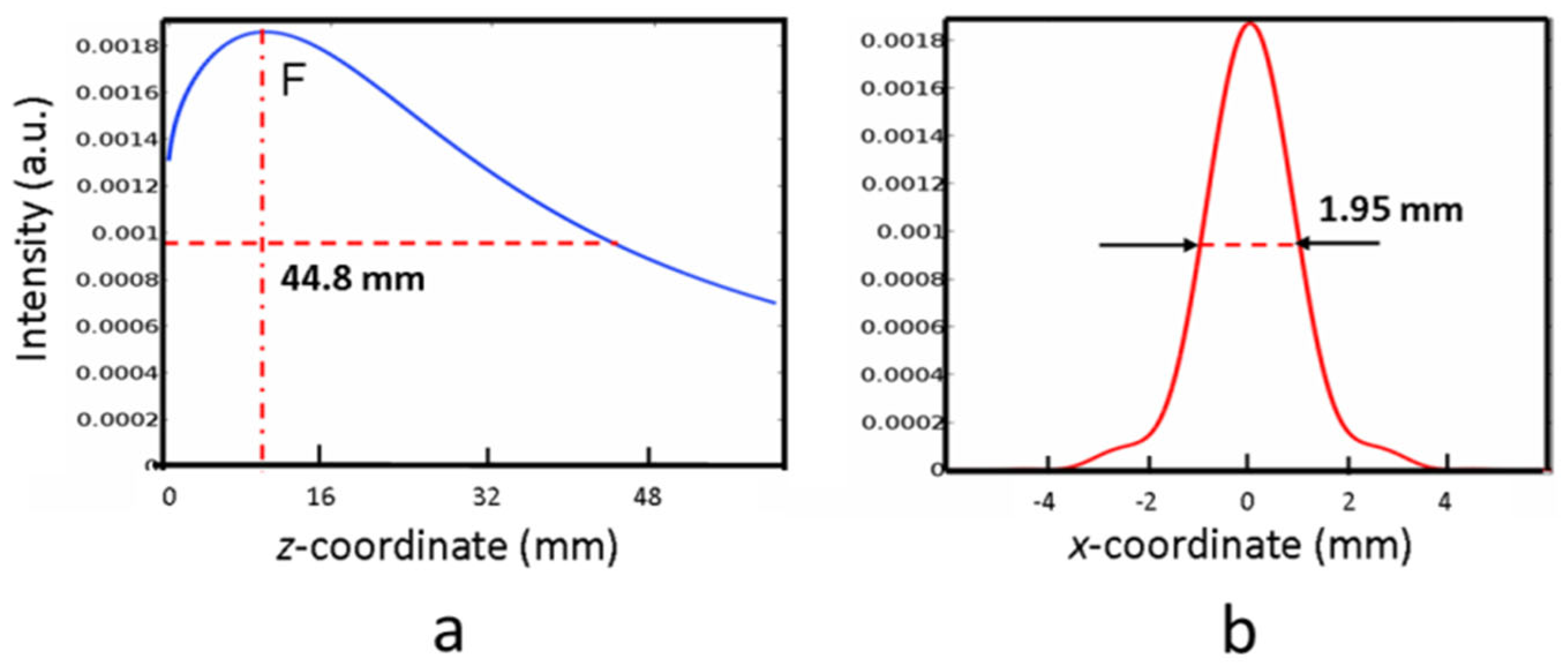 Micromachines 14 01939 g012