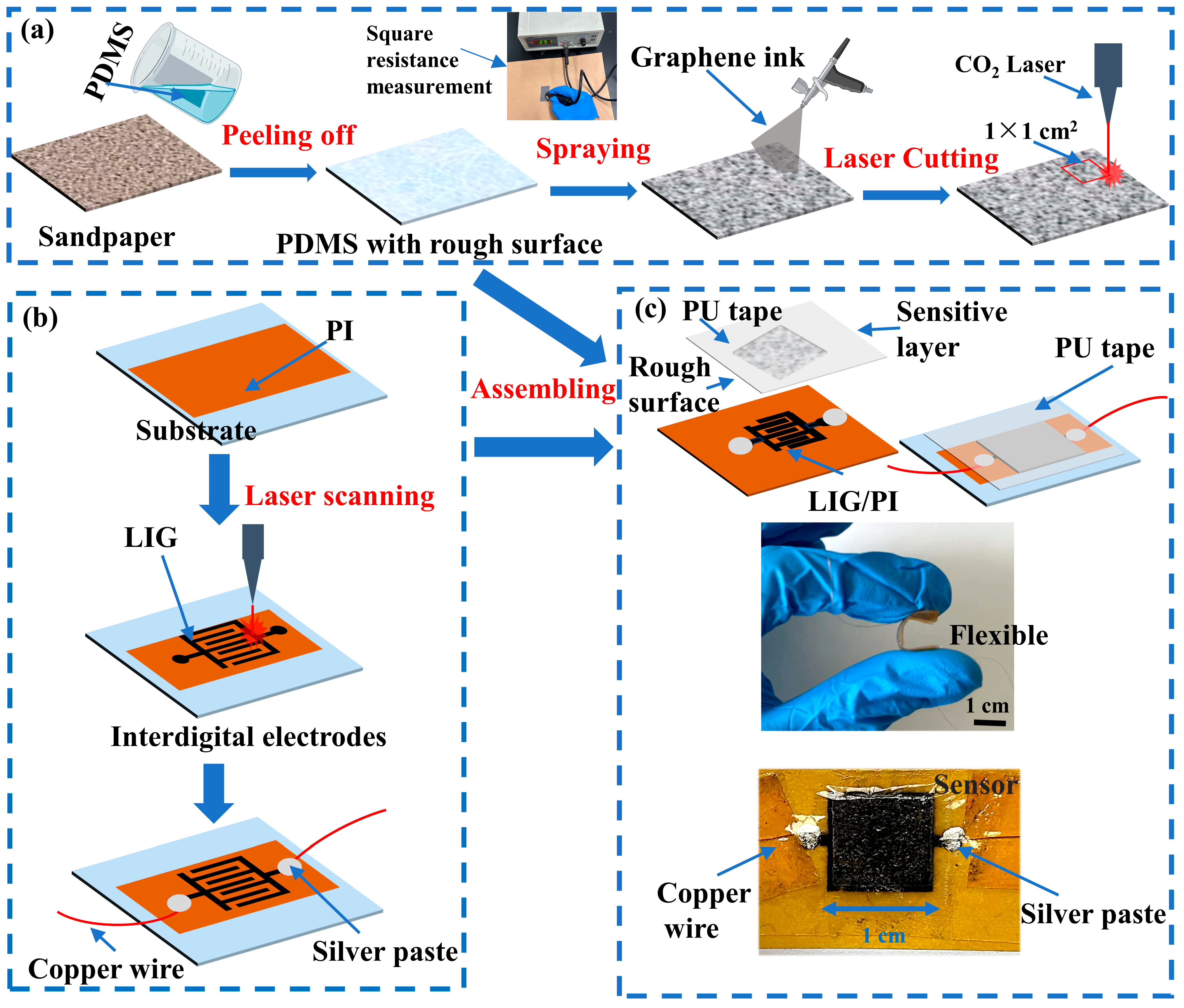 Micromachines 14 01940 g001
