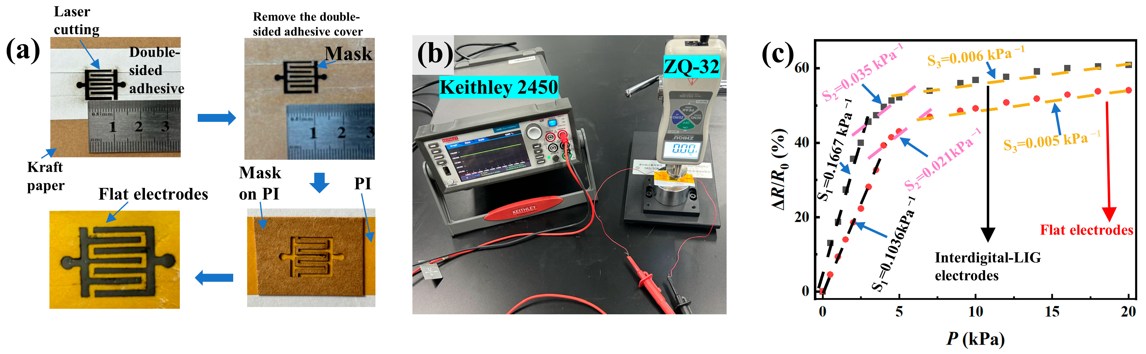 Micromachines 14 01940 g003