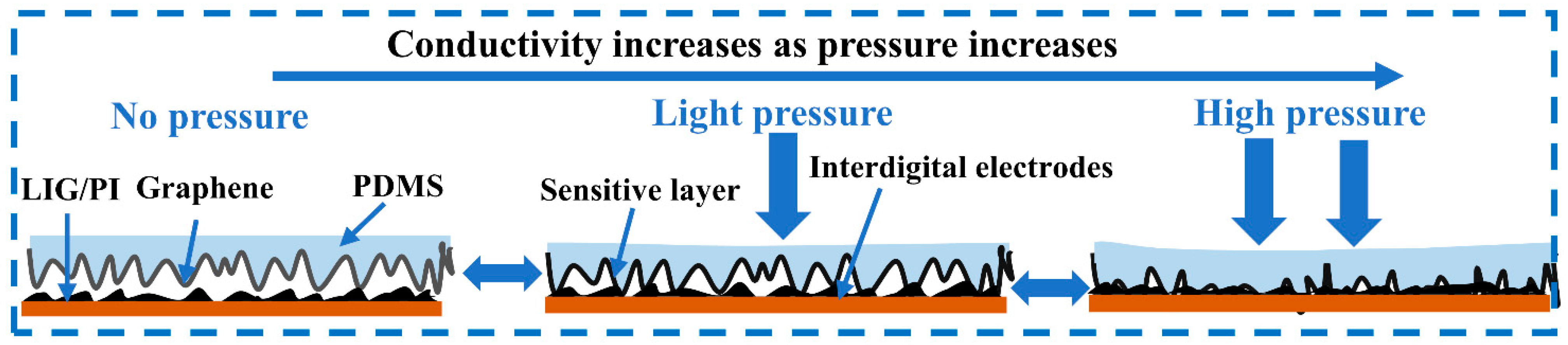 Micromachines 14 01940 g005