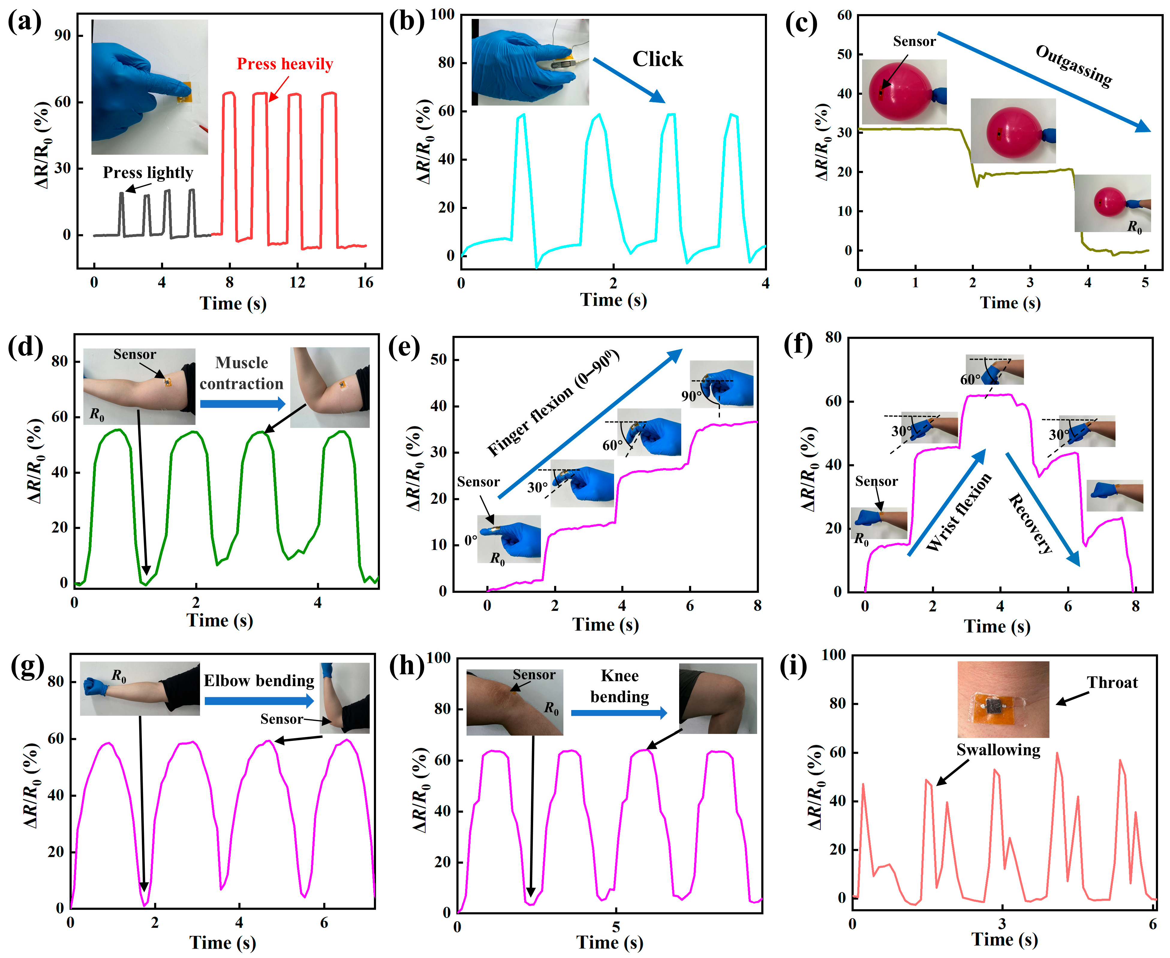 Micromachines 14 01940 g006