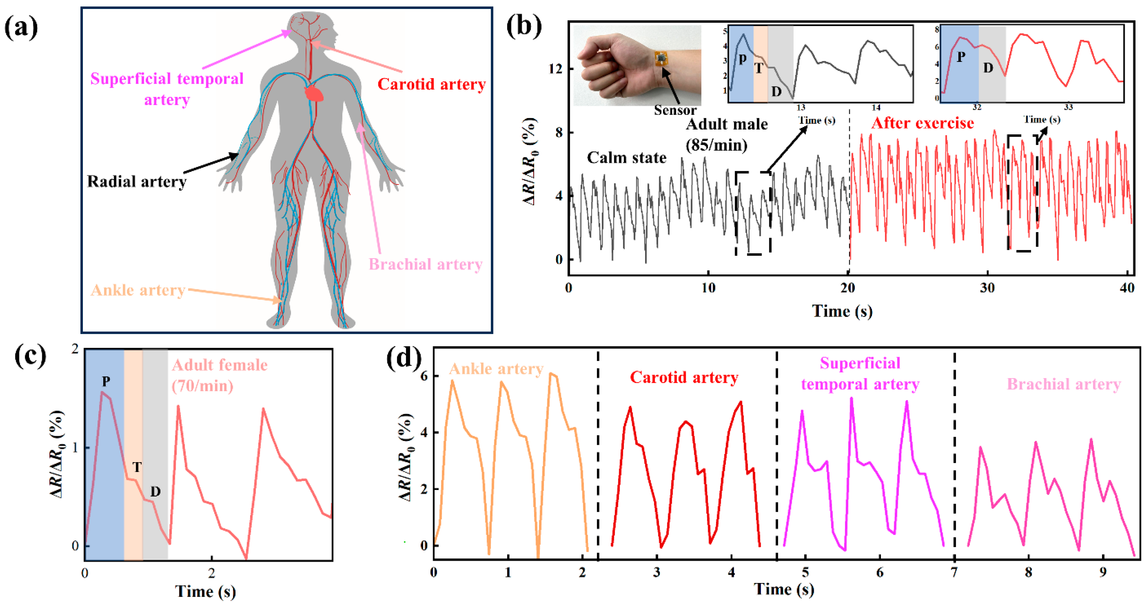 Micromachines 14 01940 g008