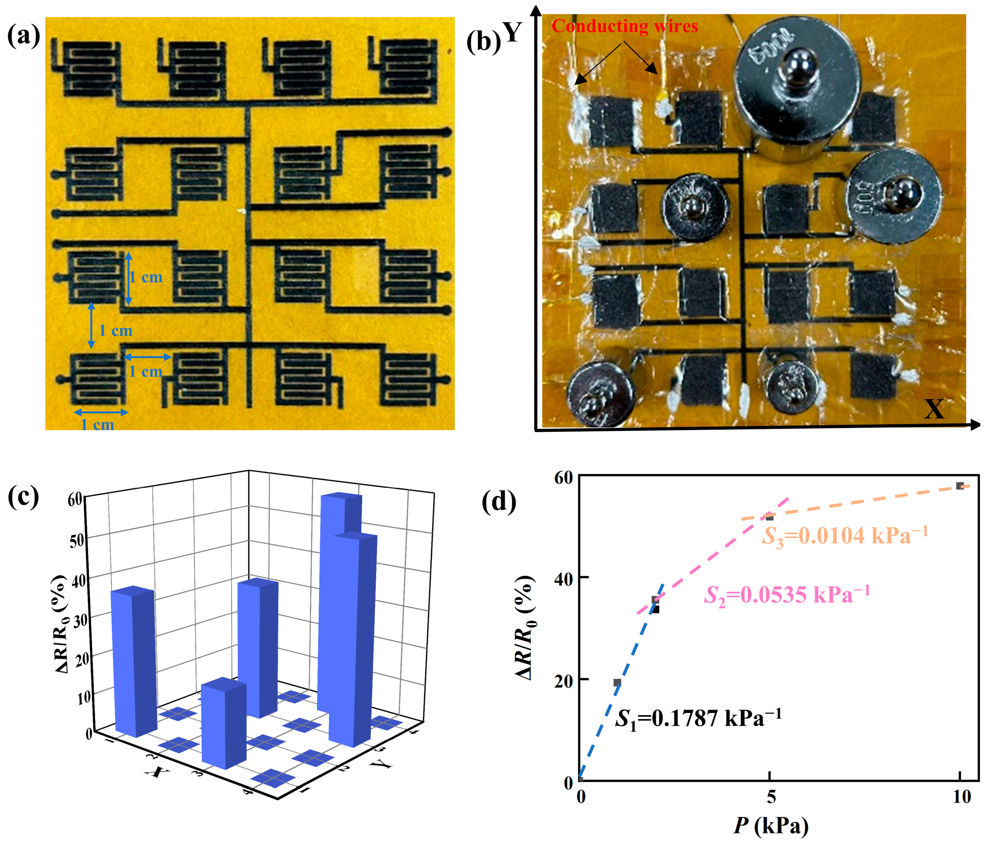 Micromachines 14 01940 g009