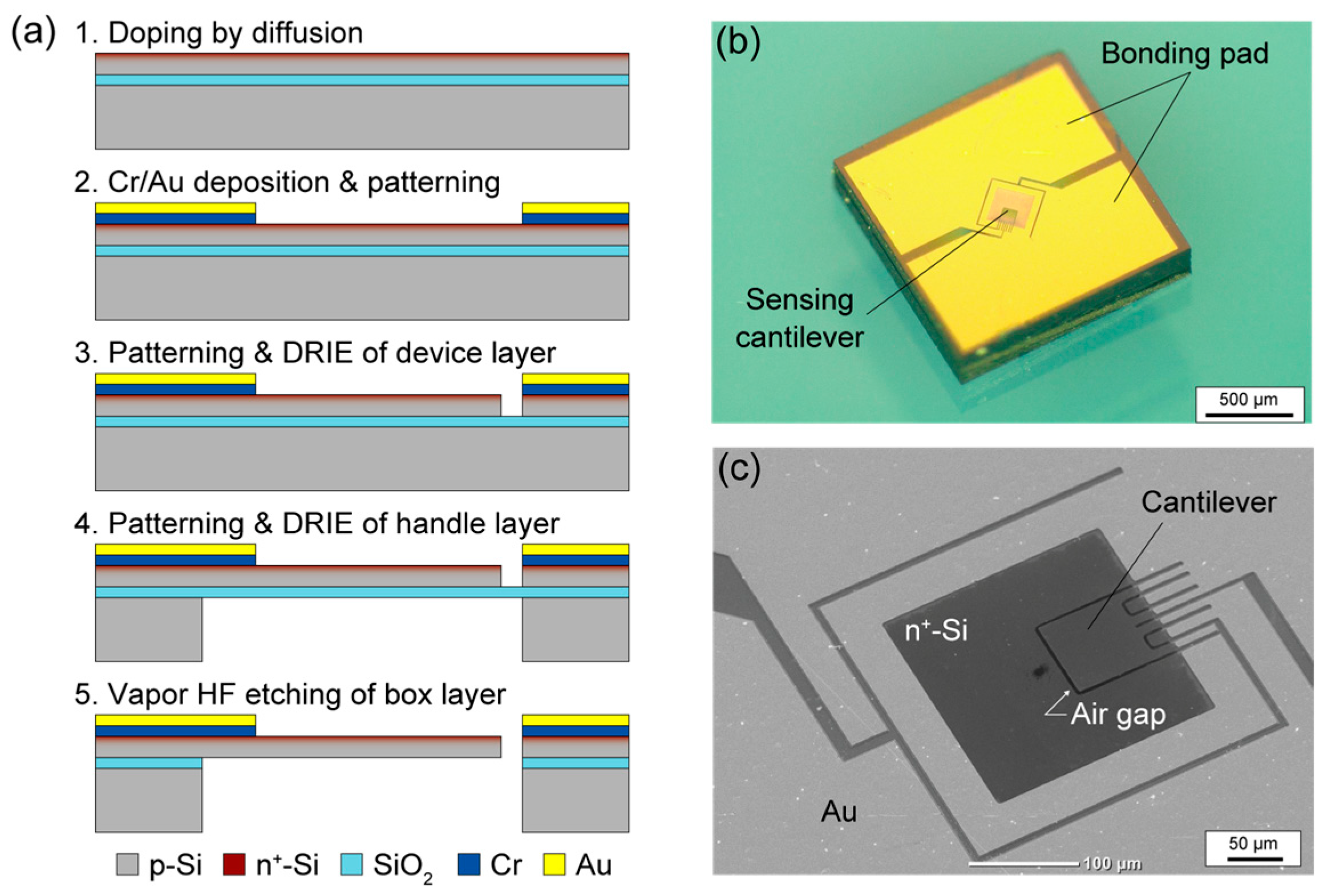 Micromachines 14 01941 g003