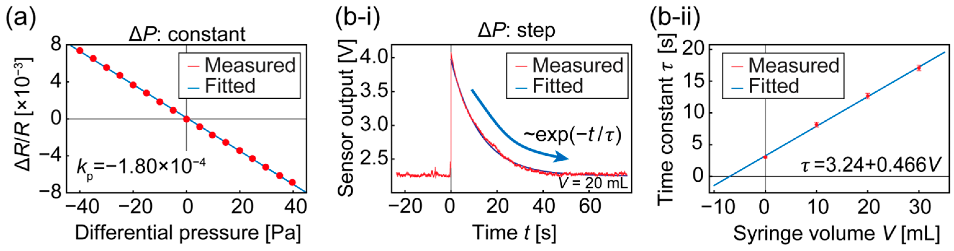 Micromachines 14 01941 g005