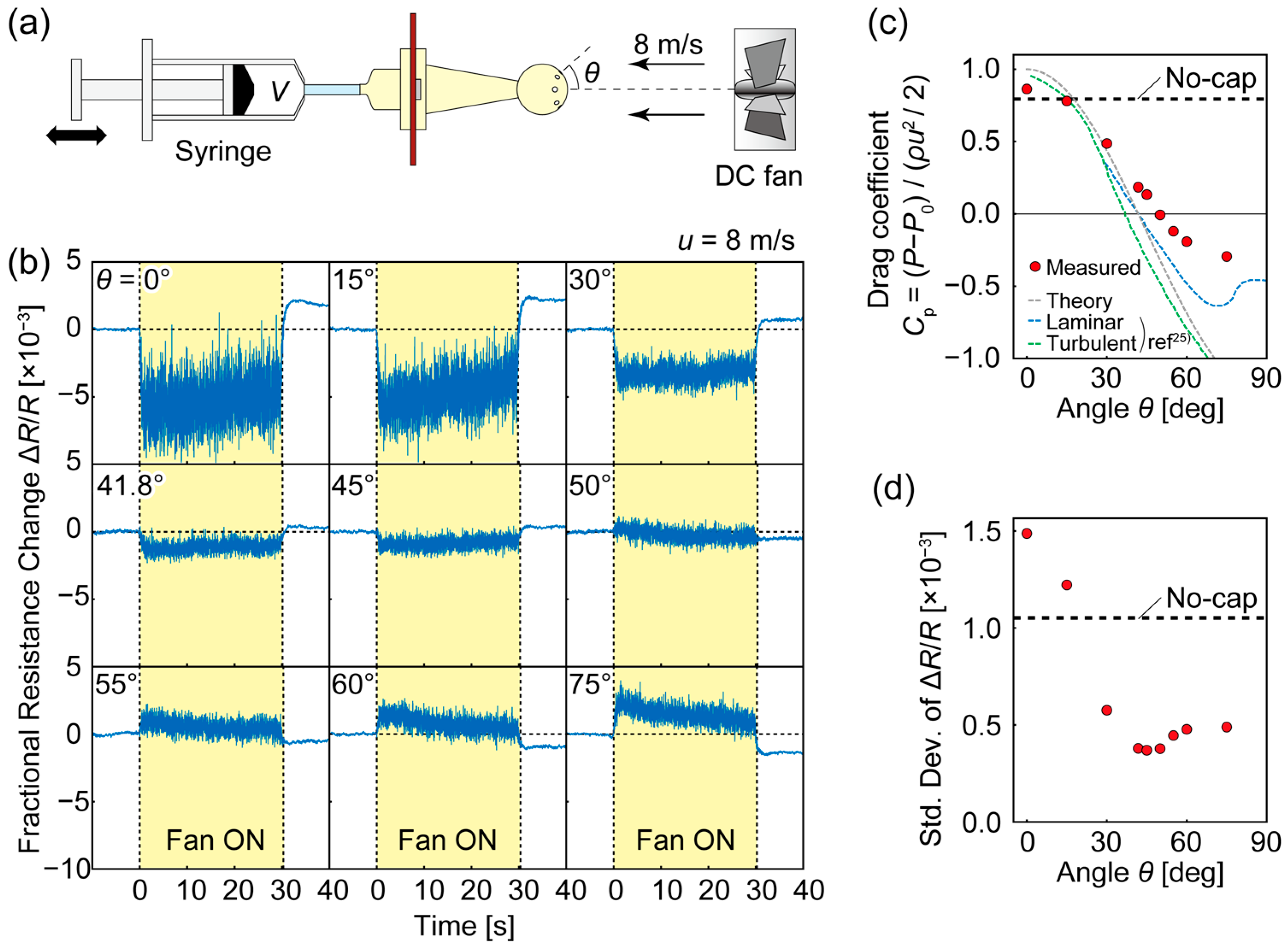 Micromachines 14 01941 g006