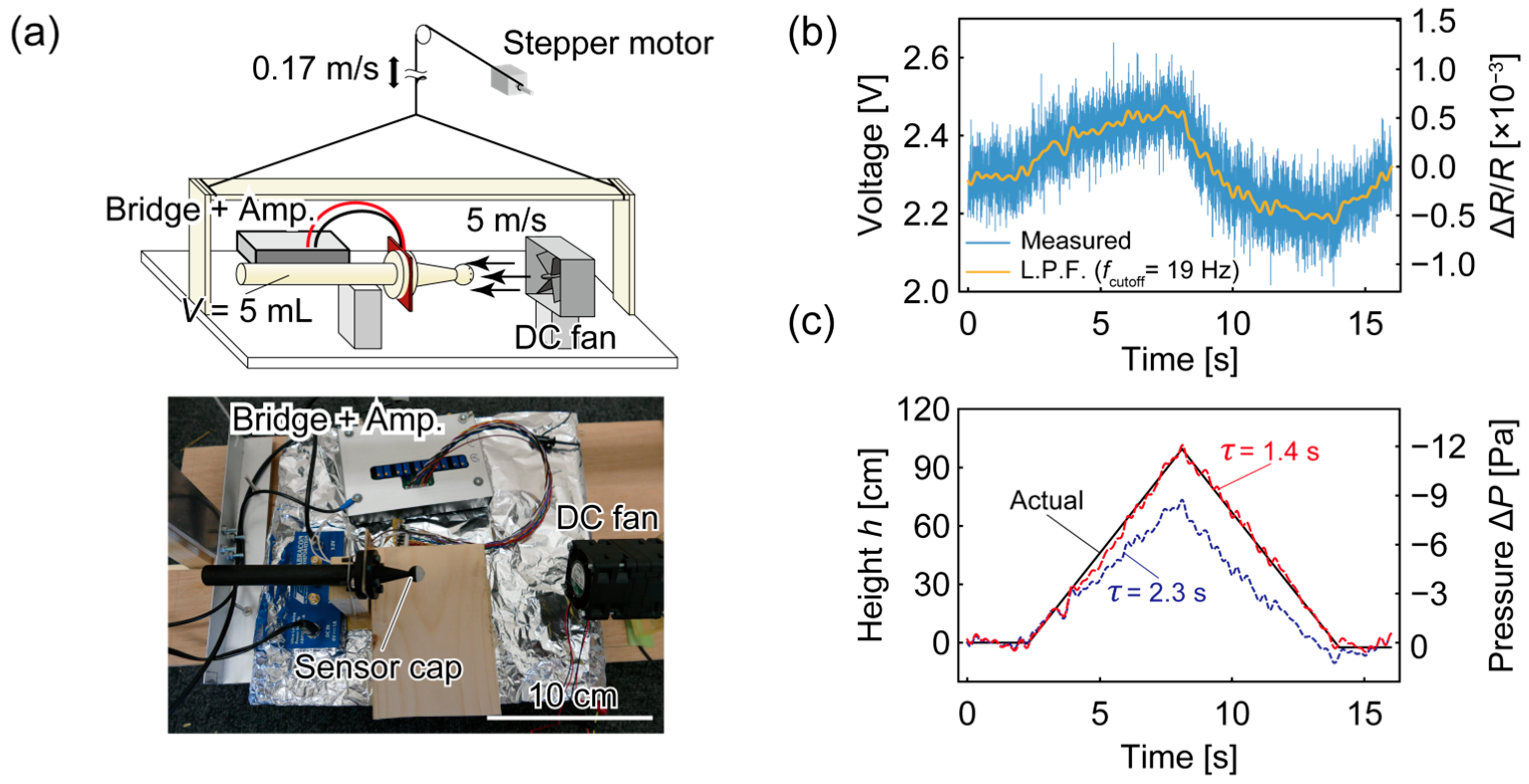 Micromachines 14 01941 g007