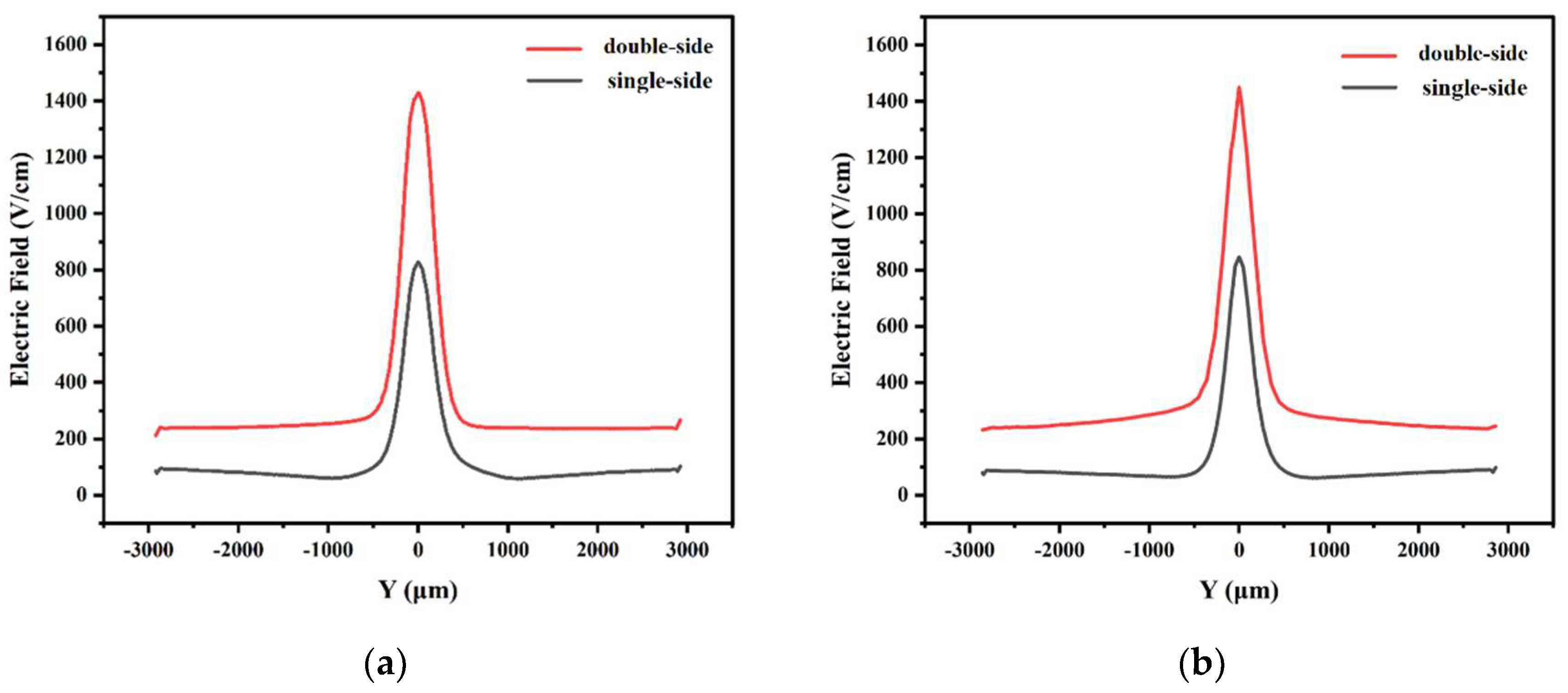 Micromachines 14 01943 g002