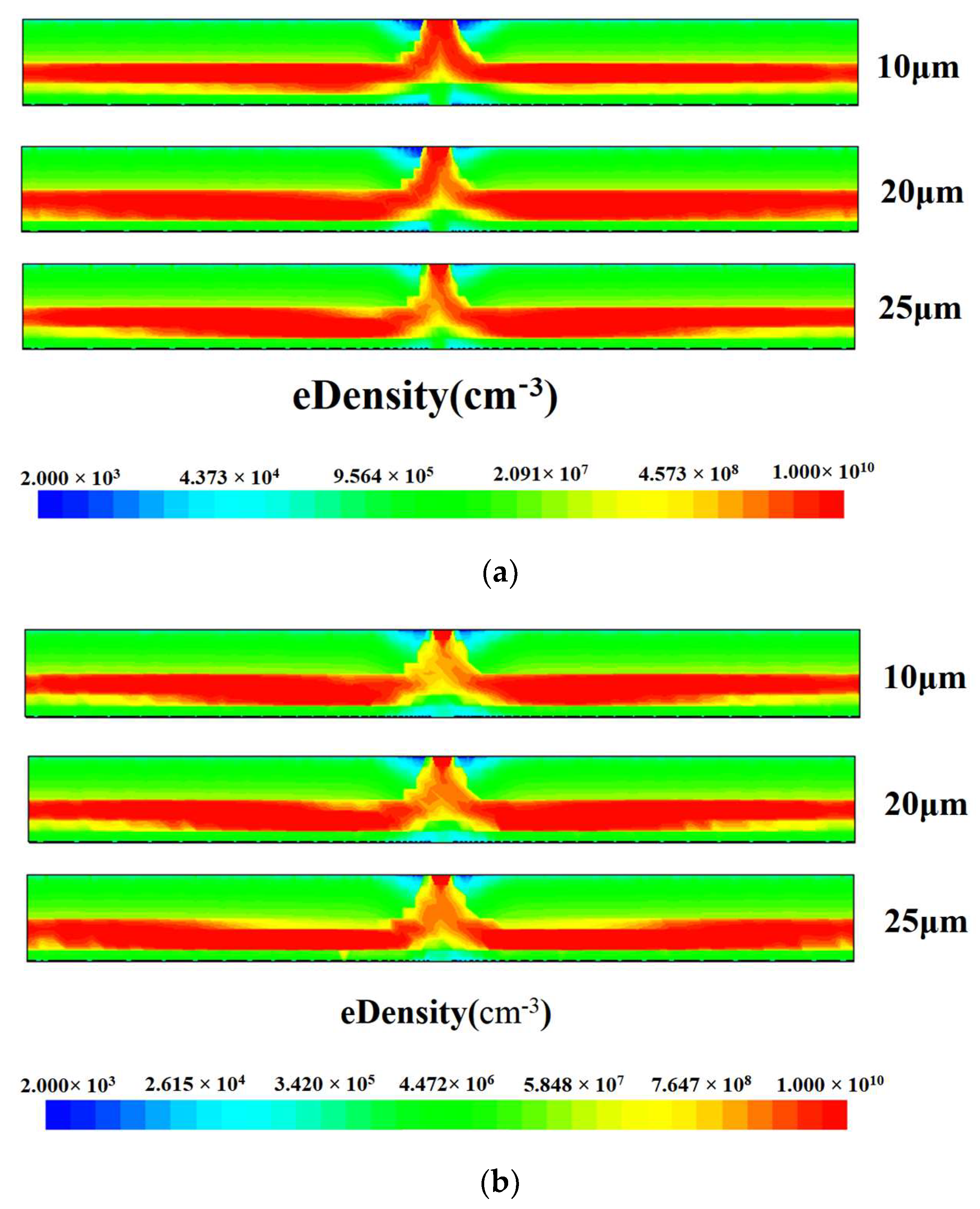 Micromachines 14 01943 g007