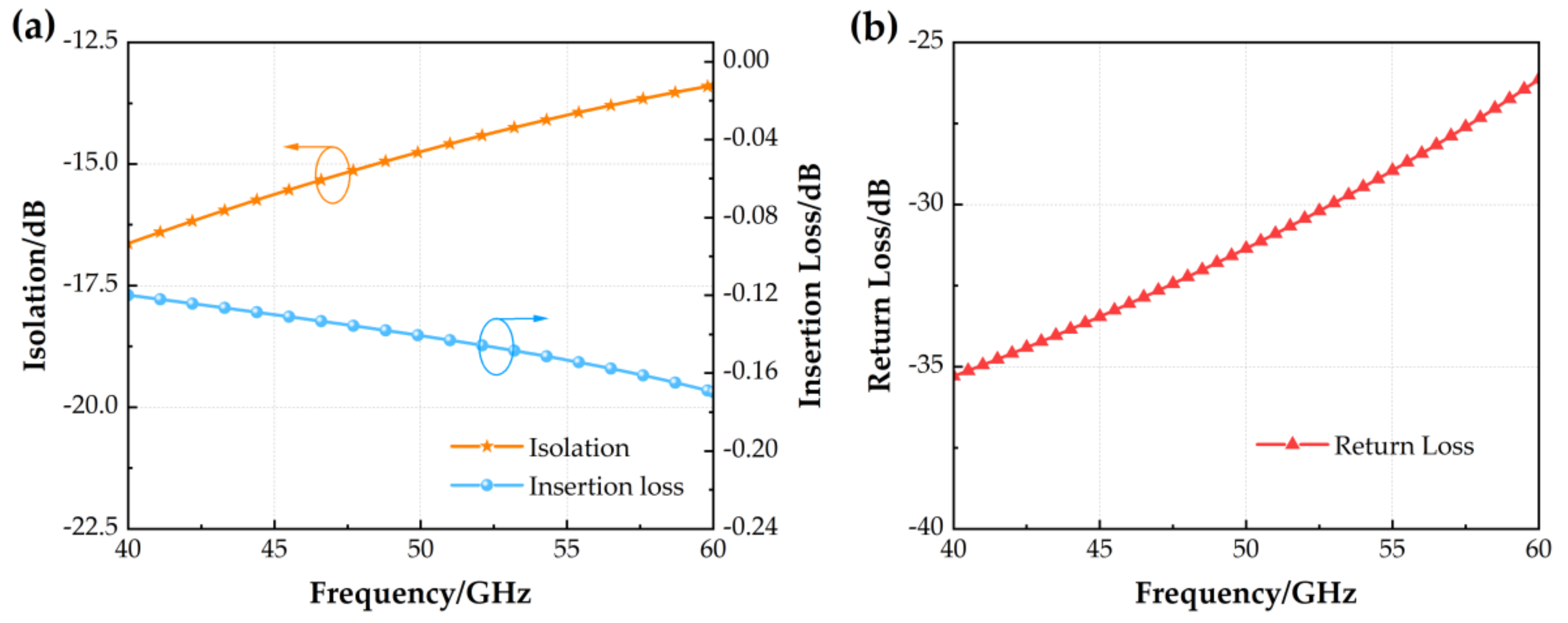 Micromachines 14 01945 g002