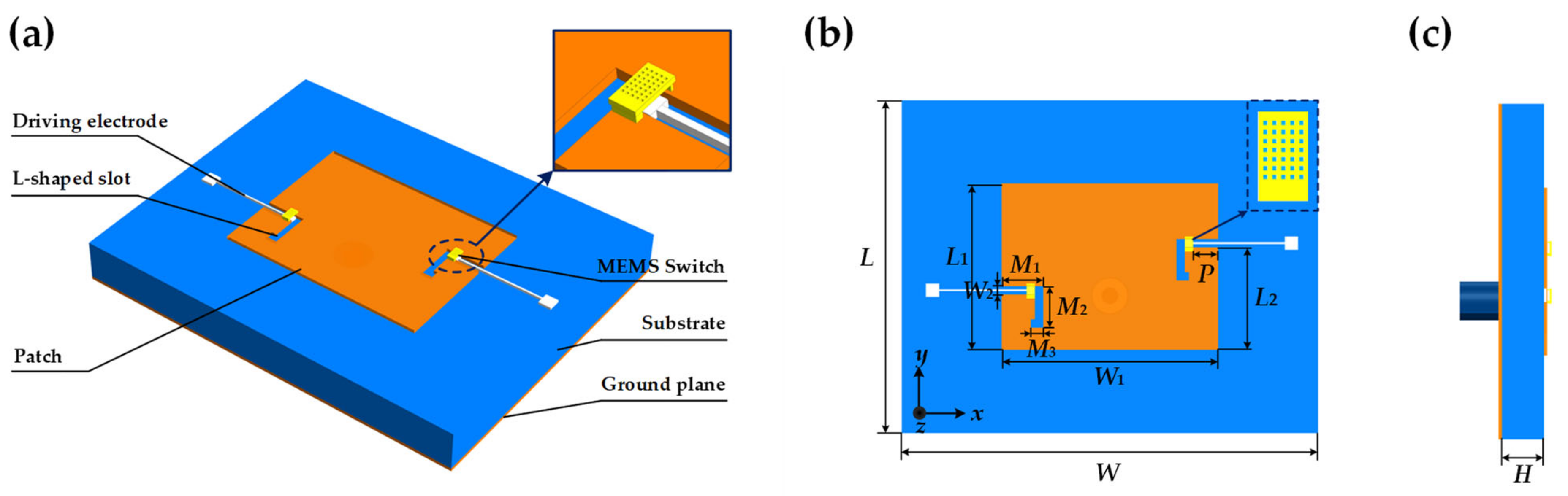 Micromachines 14 01945 g003