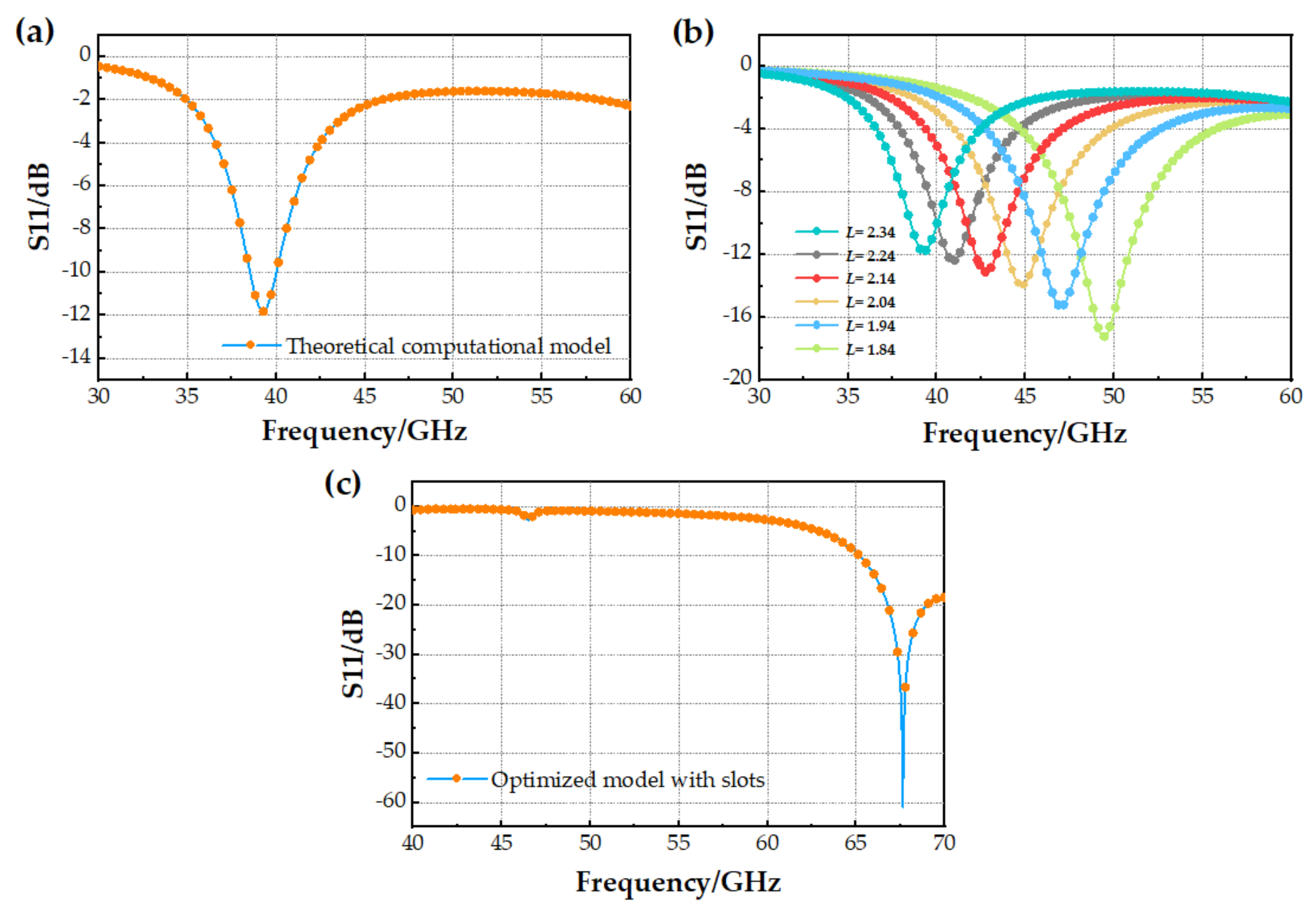 Micromachines 14 01945 g005
