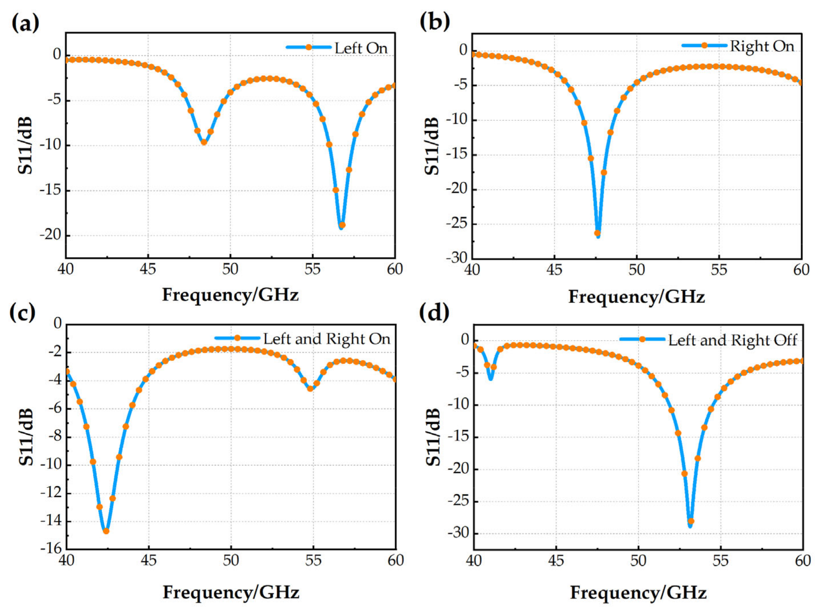 Micromachines 14 01945 g006