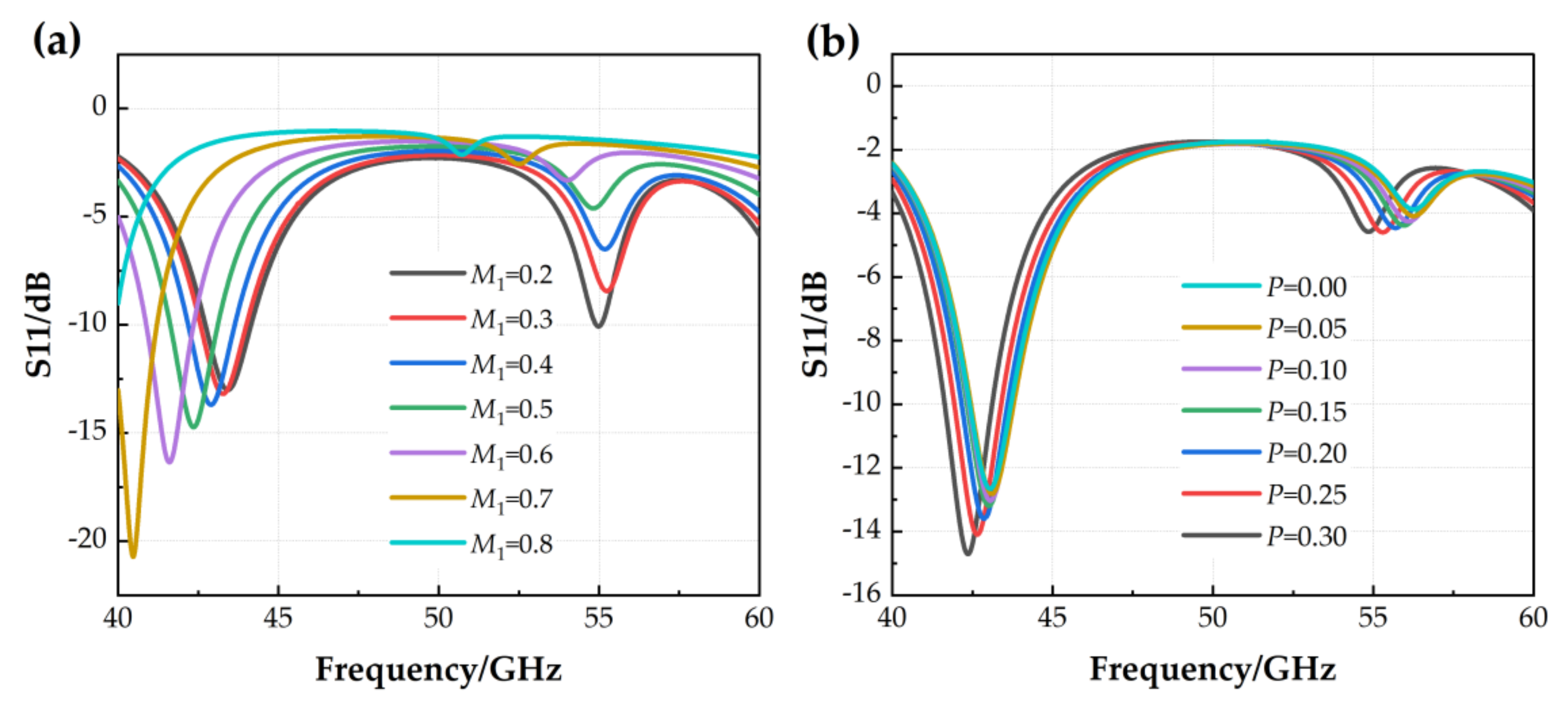 Micromachines 14 01945 g010
