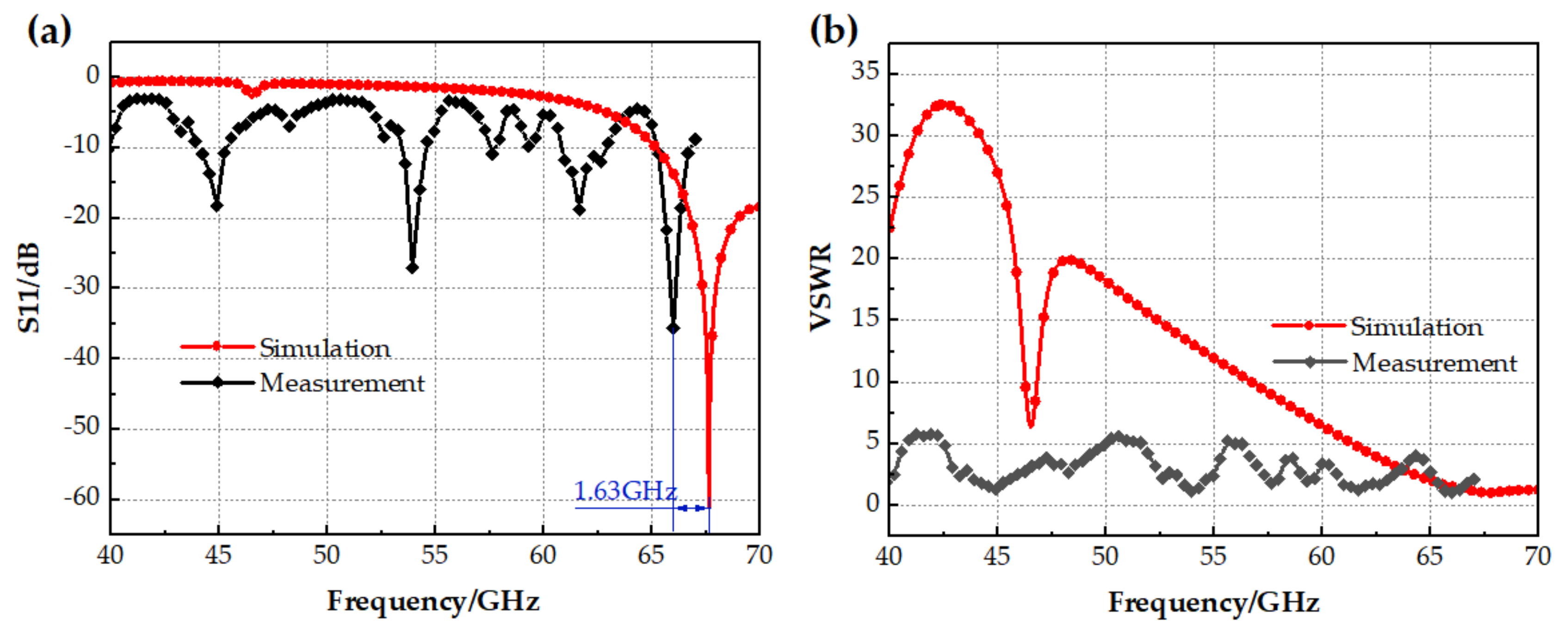 Micromachines 14 01945 g013