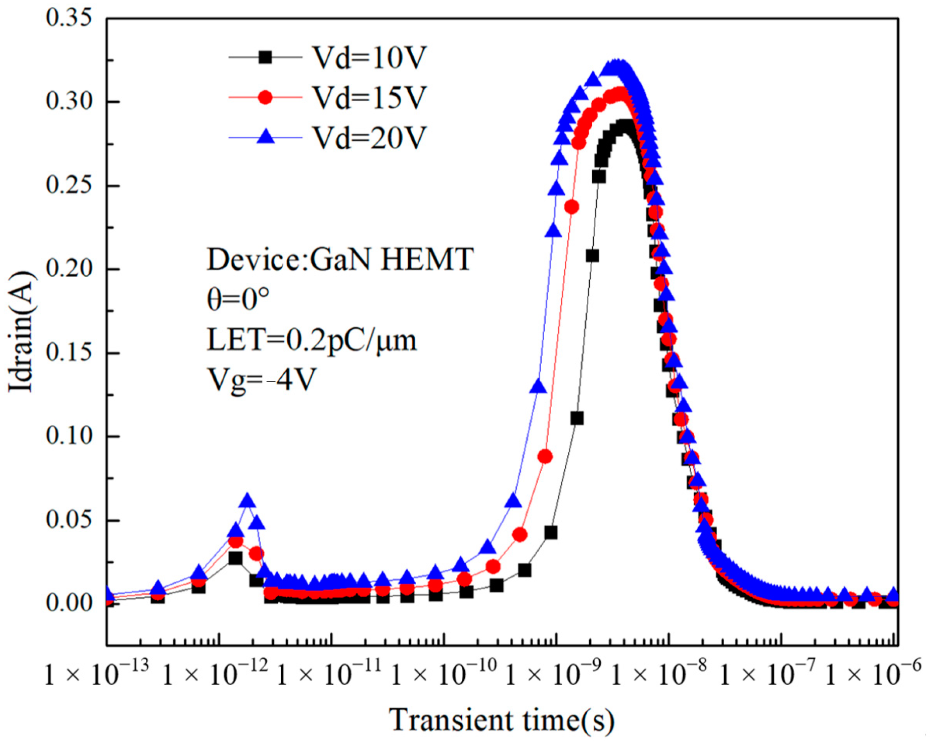 Micromachines 14 01948 g011