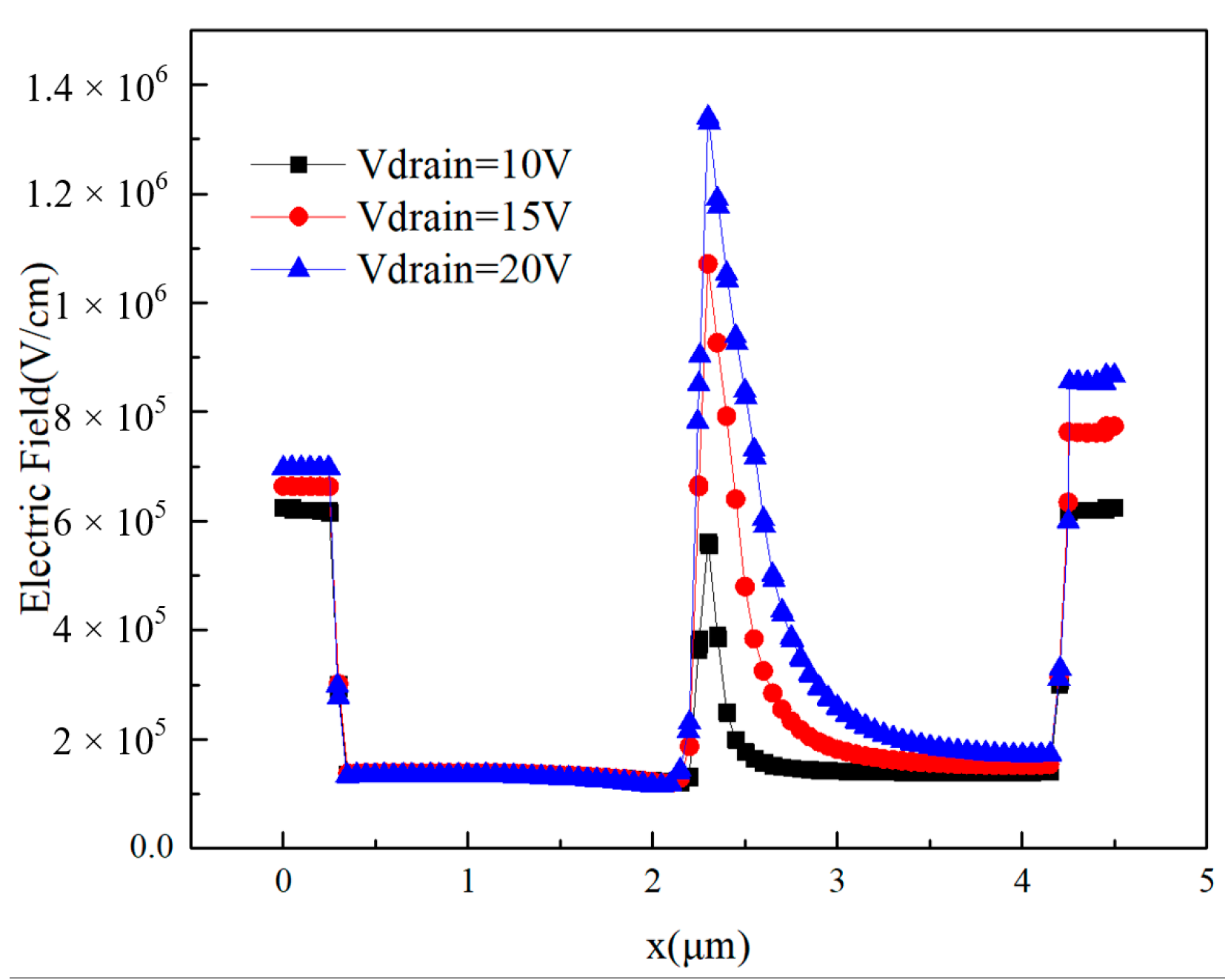 Micromachines 14 01948 g012