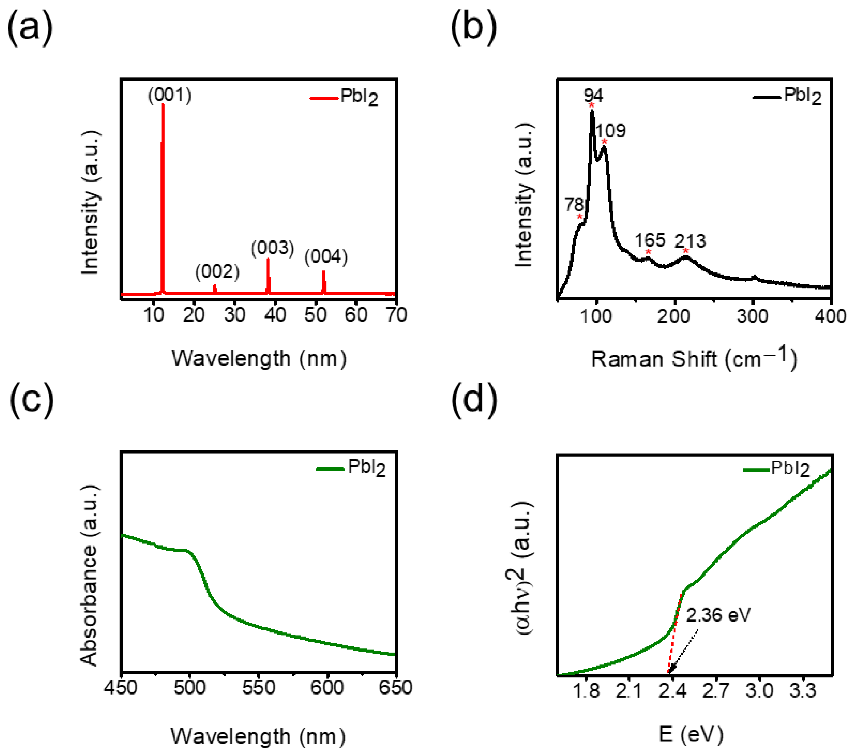Micromachines 14 01949 g003