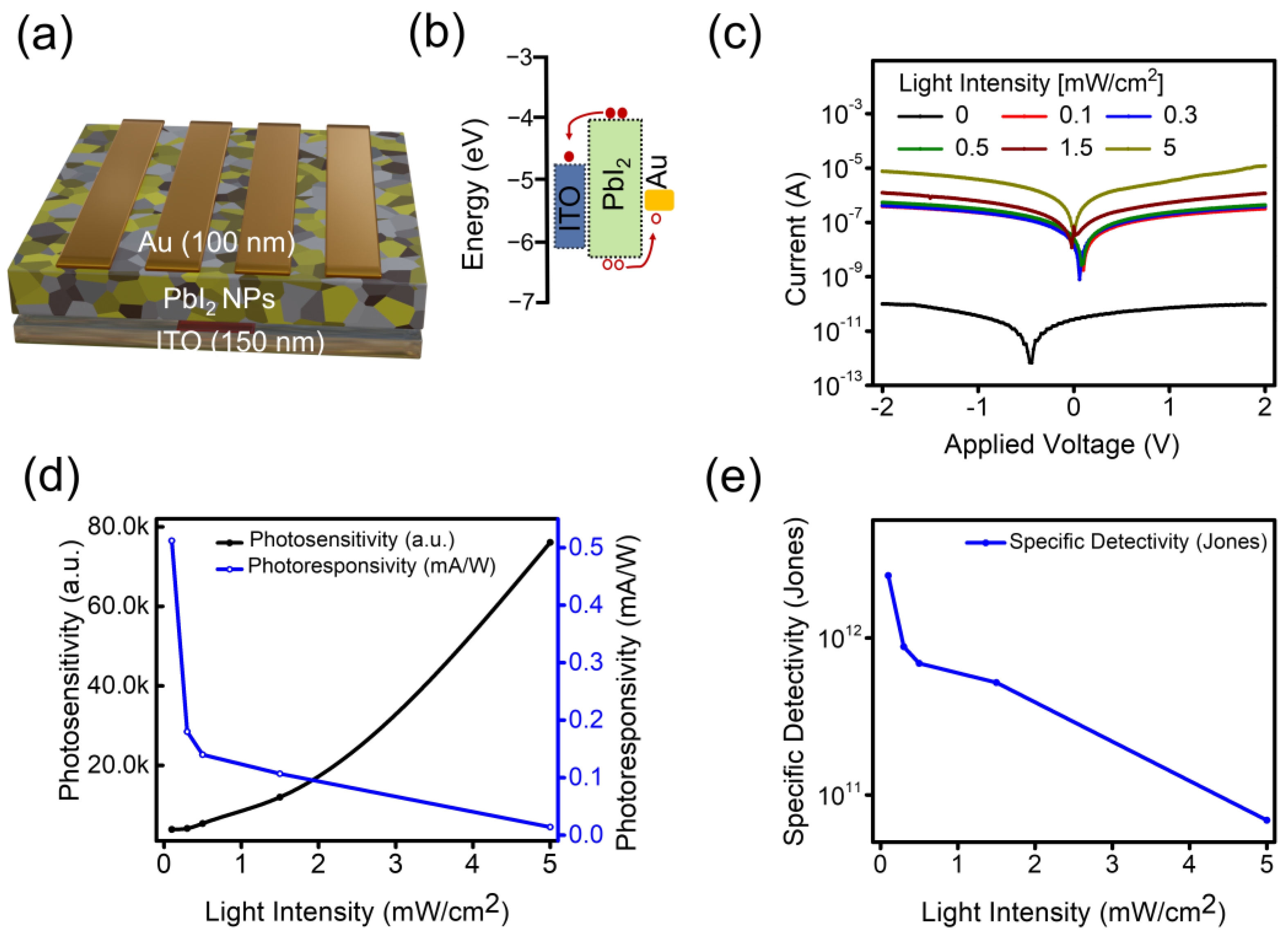 Micromachines 14 01949 g004