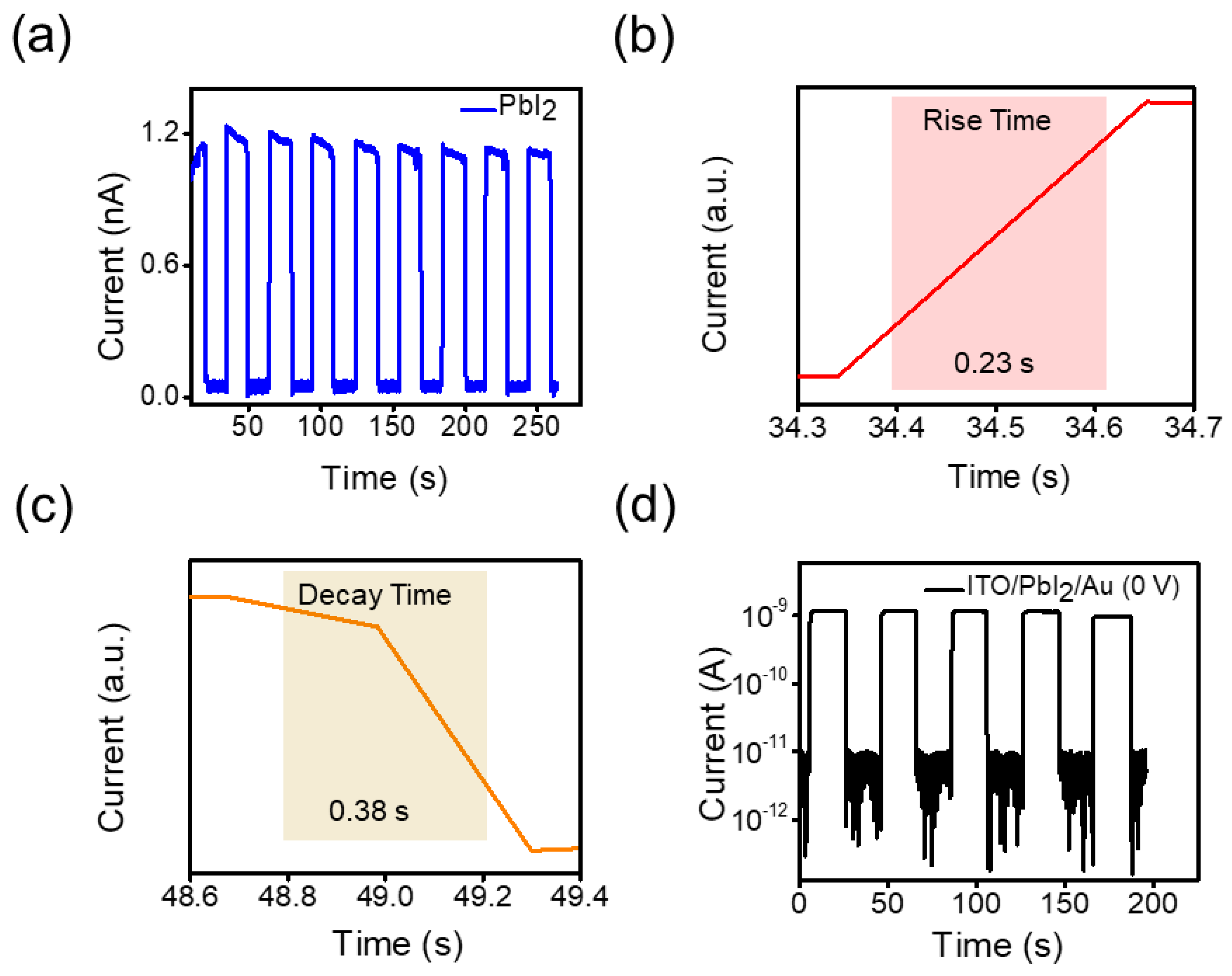 Micromachines 14 01949 g005