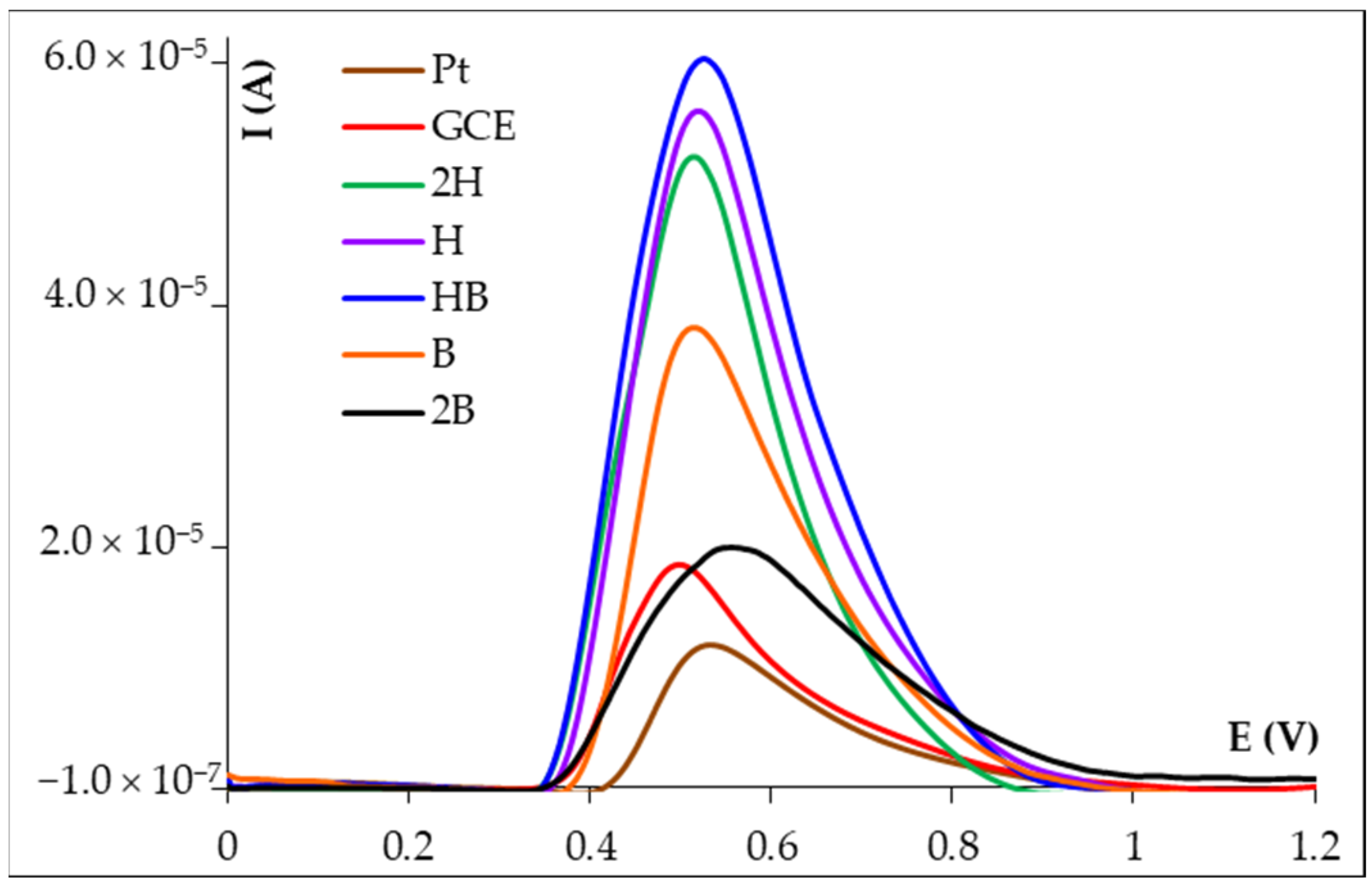 Micromachines 14 01951 g001