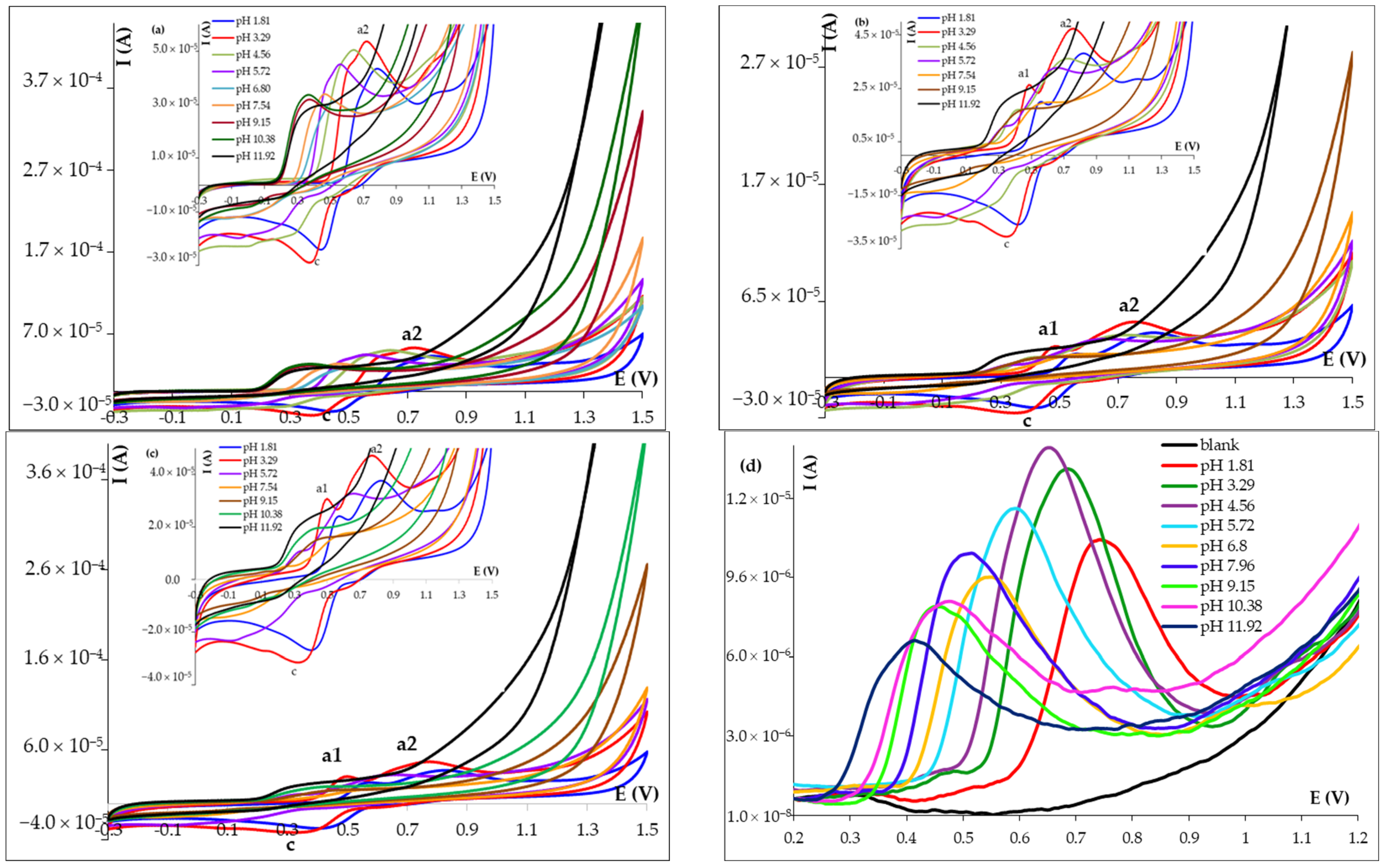 Micromachines 14 01951 g002