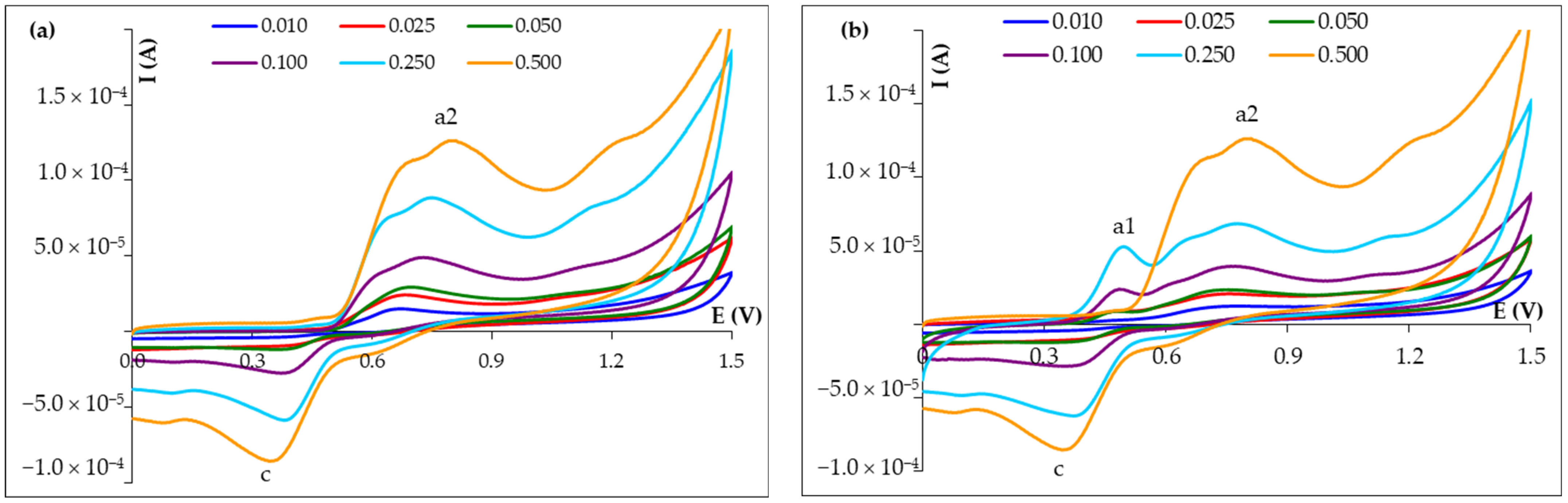 Micromachines 14 01951 g003