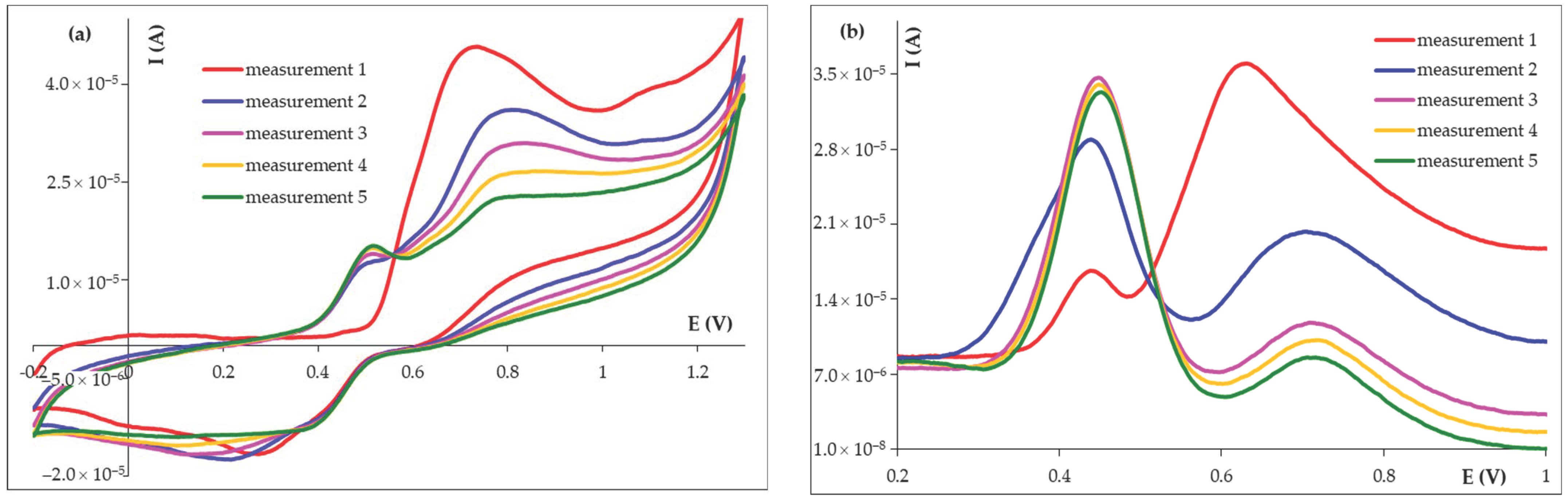 Micromachines 14 01951 g004