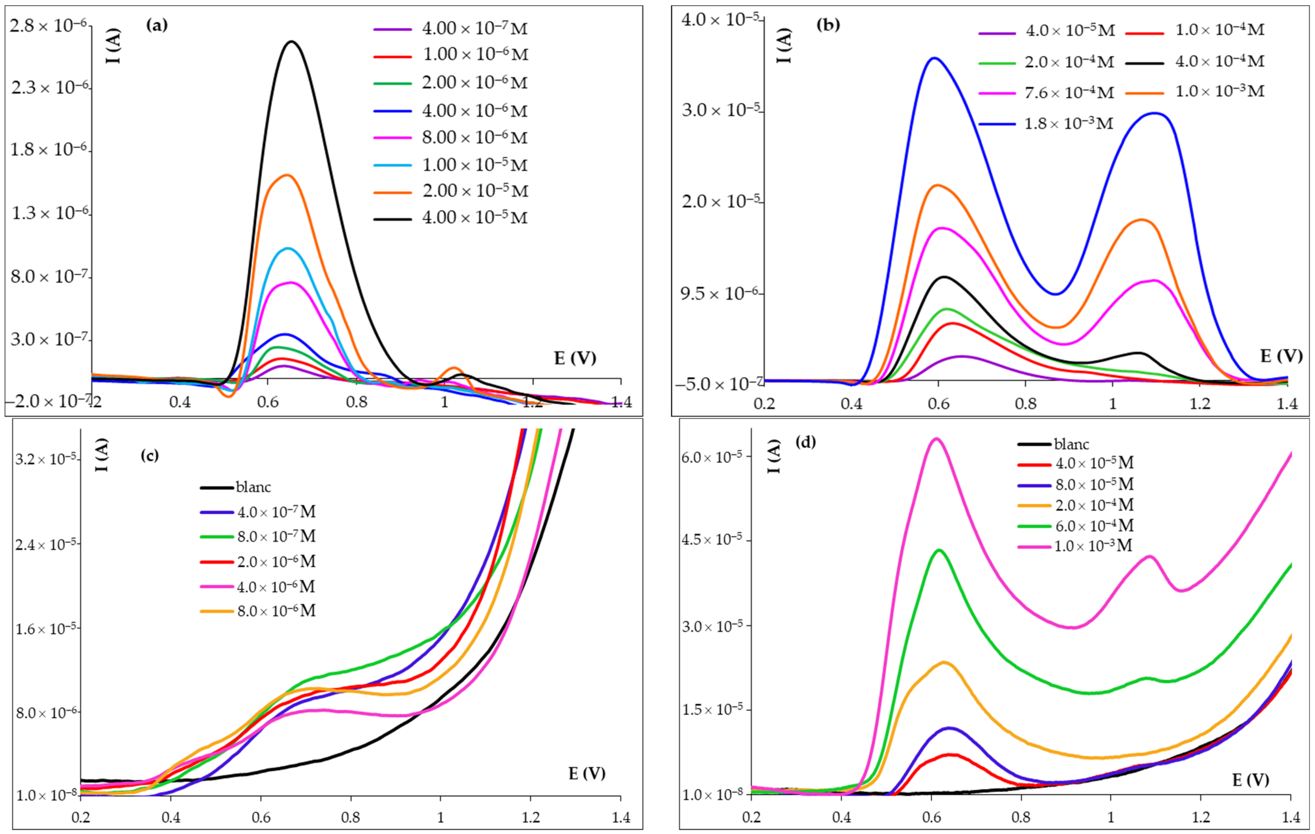 Micromachines 14 01951 g005