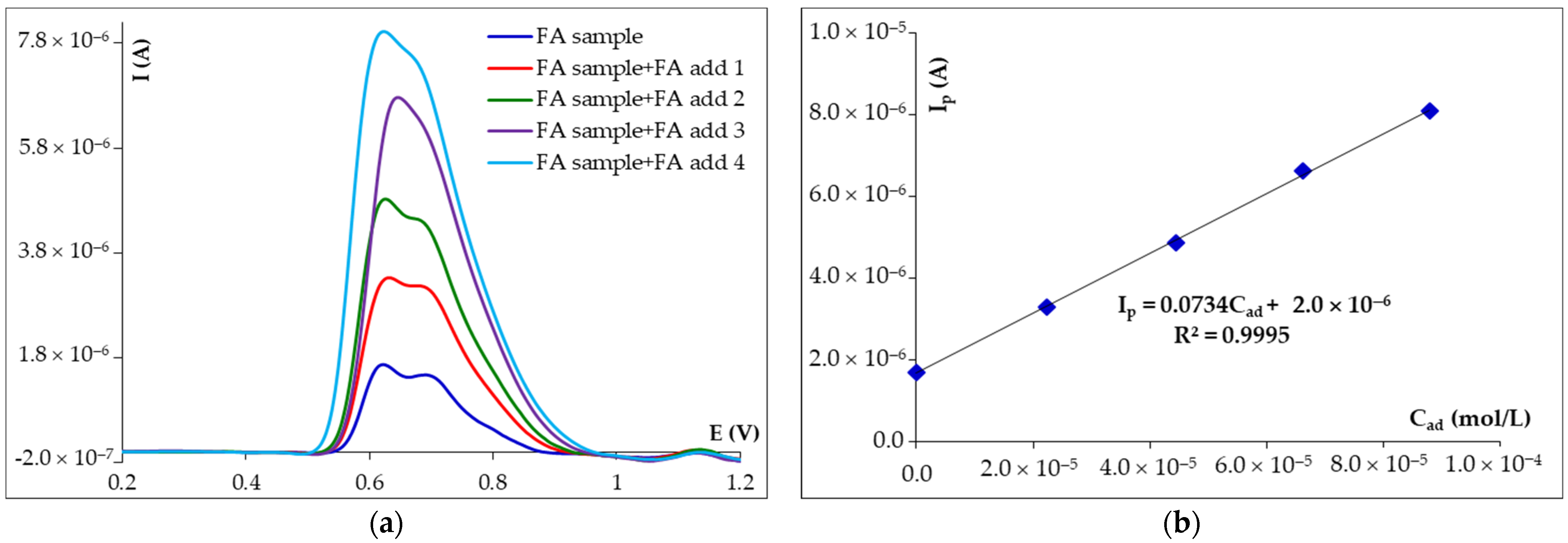 Micromachines 14 01951 g006