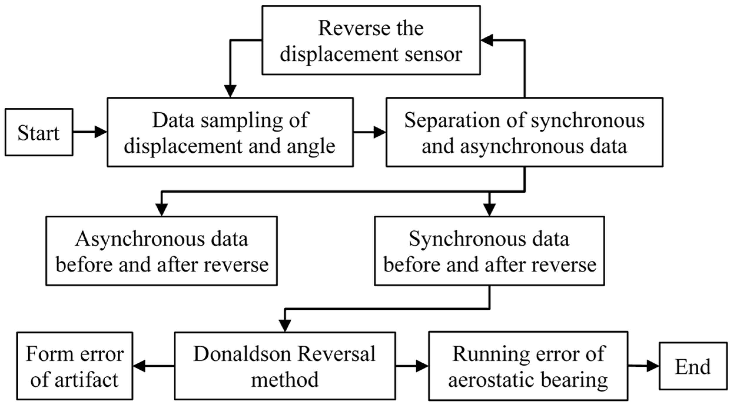 Micromachines 14 01952 g006