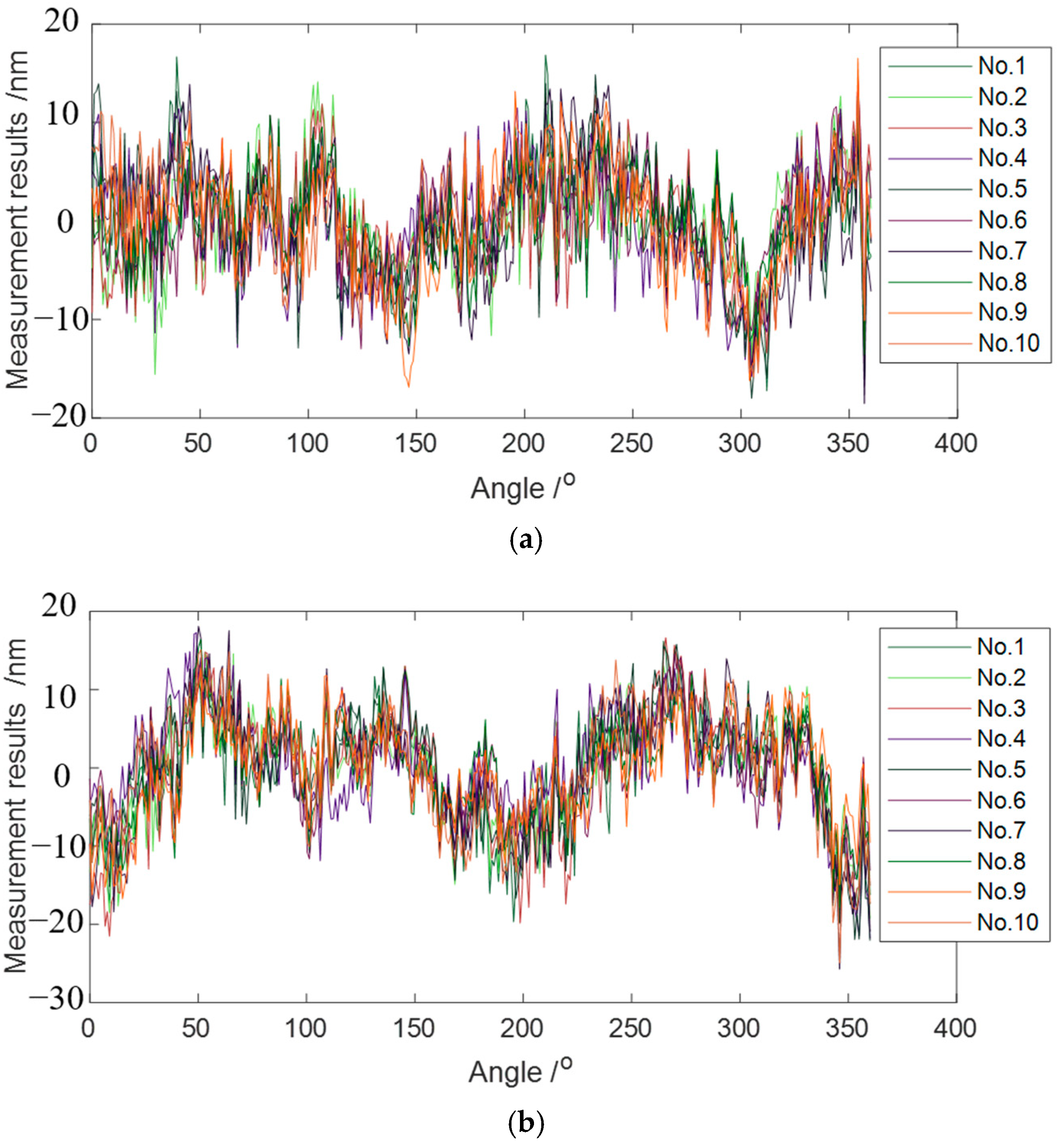 Micromachines 14 01952 g008