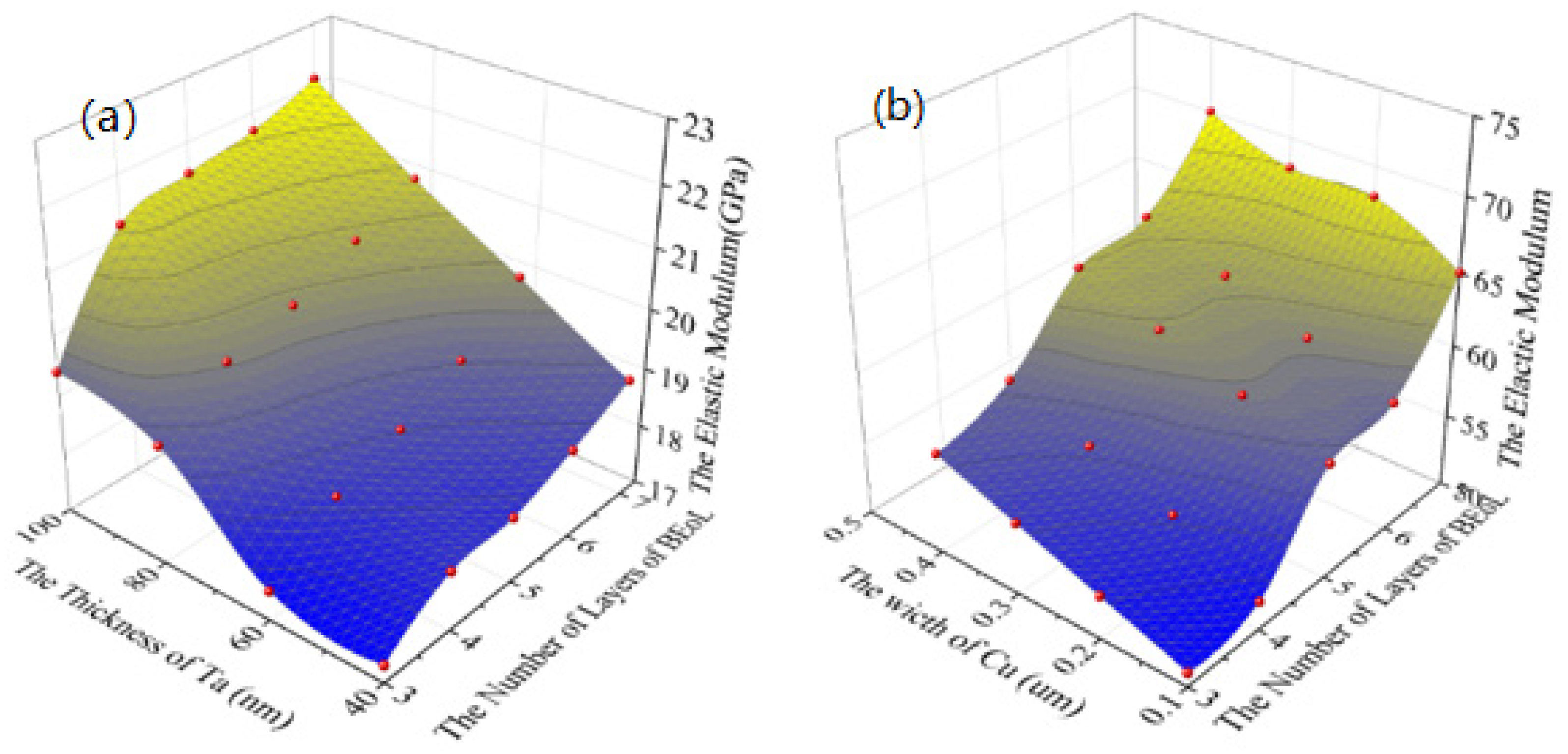 Micromachines 14 01953 g004