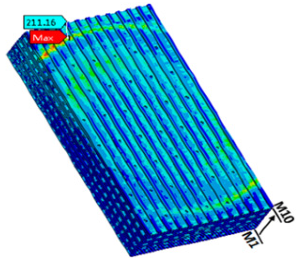 Micromachines 14 01953 g008