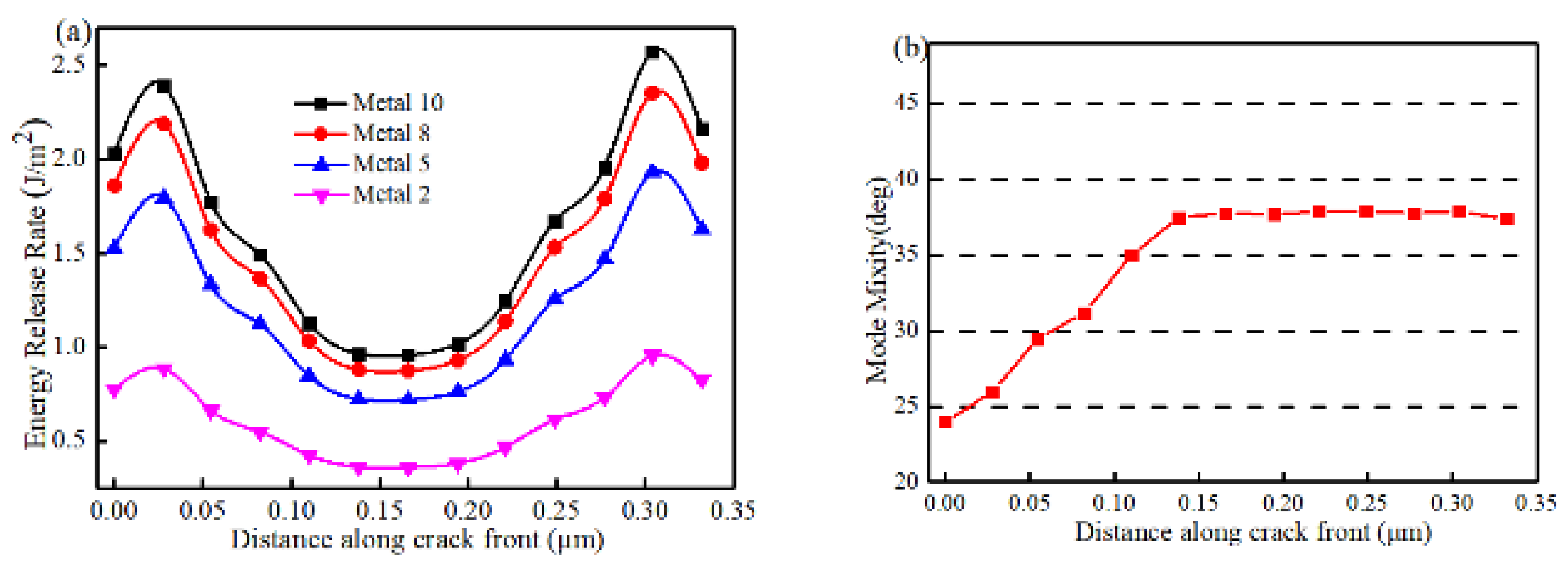 Micromachines 14 01953 g011