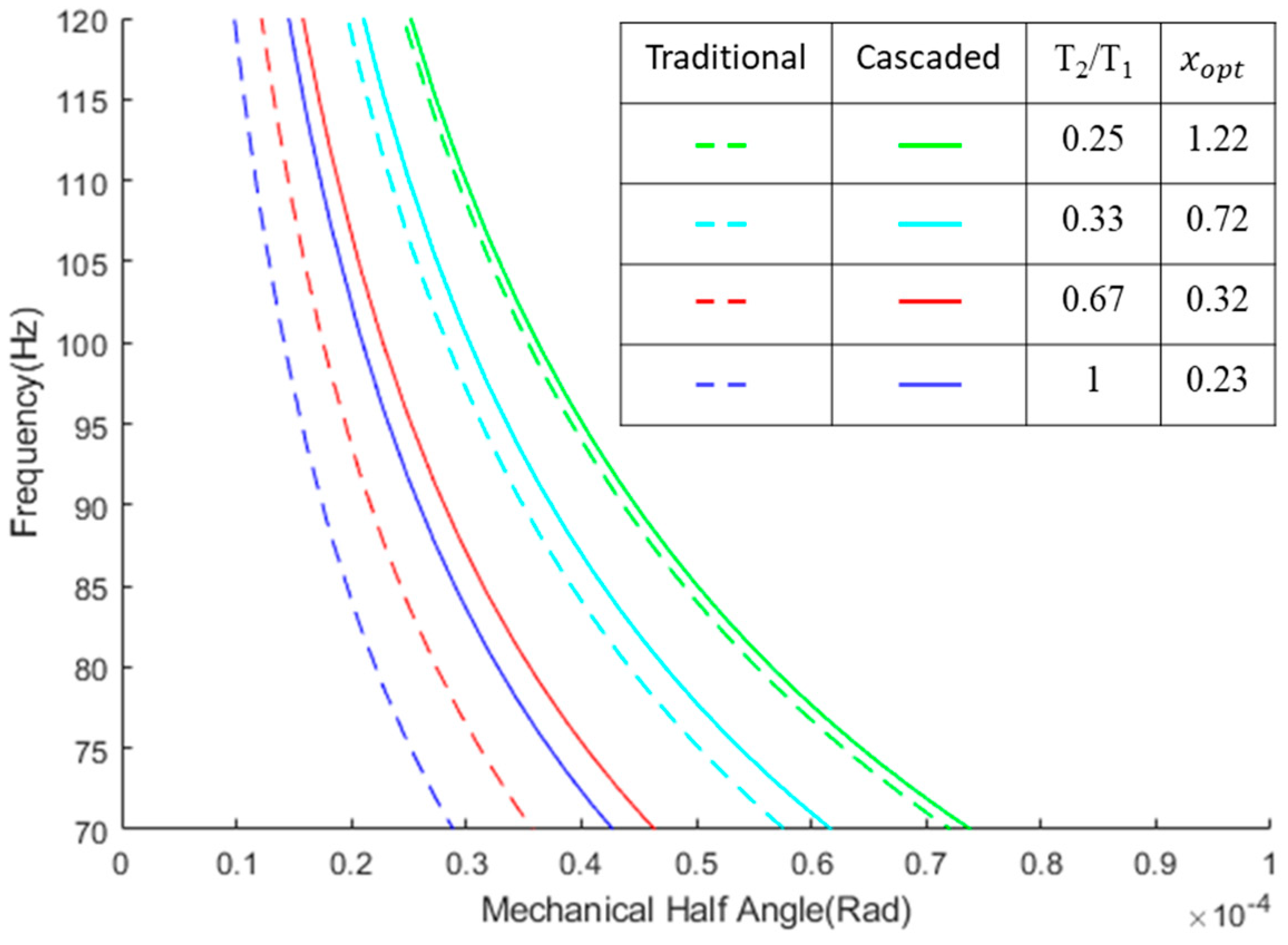 Micromachines 14 01954 g003