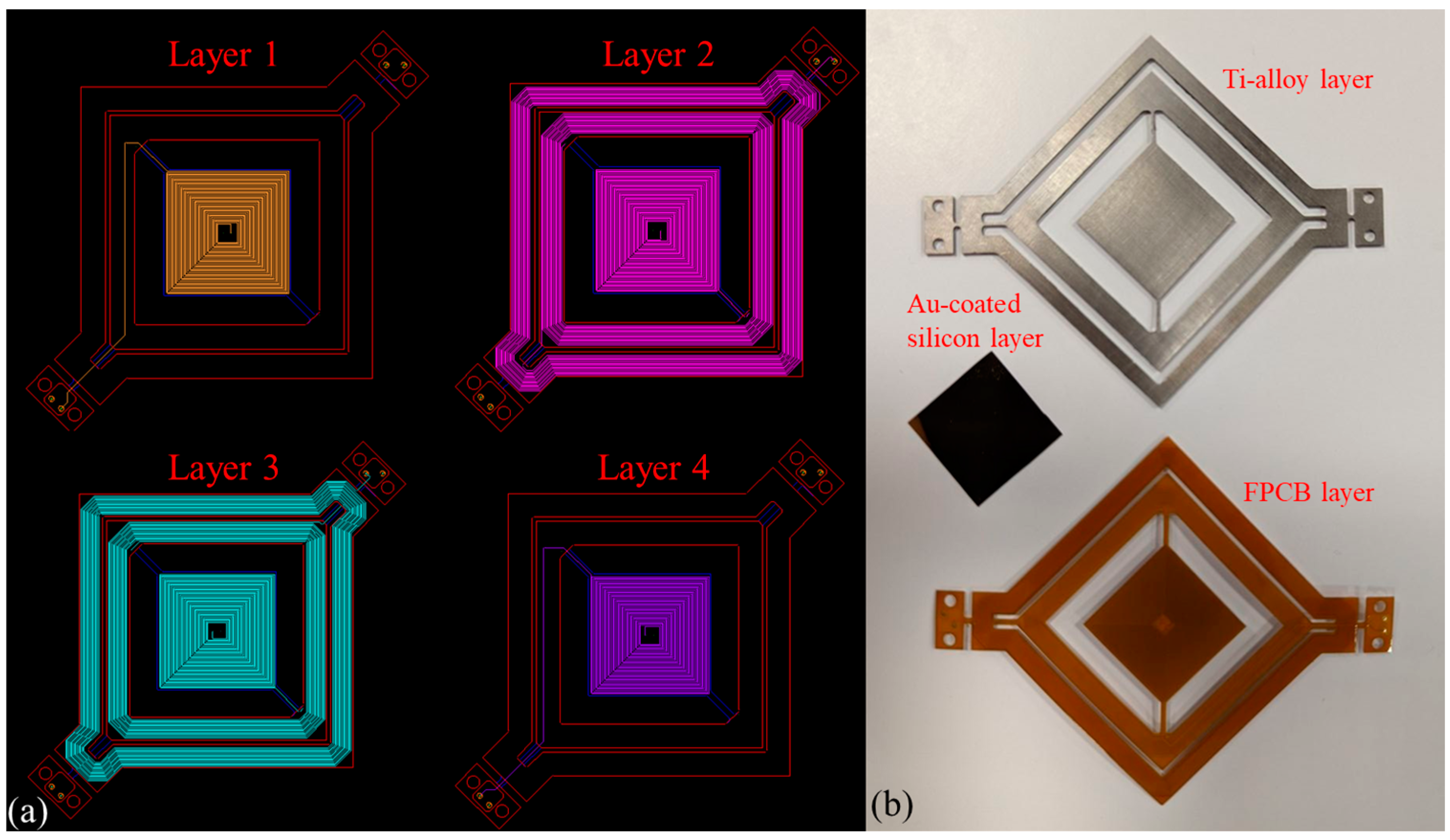 Micromachines 14 01954 g006