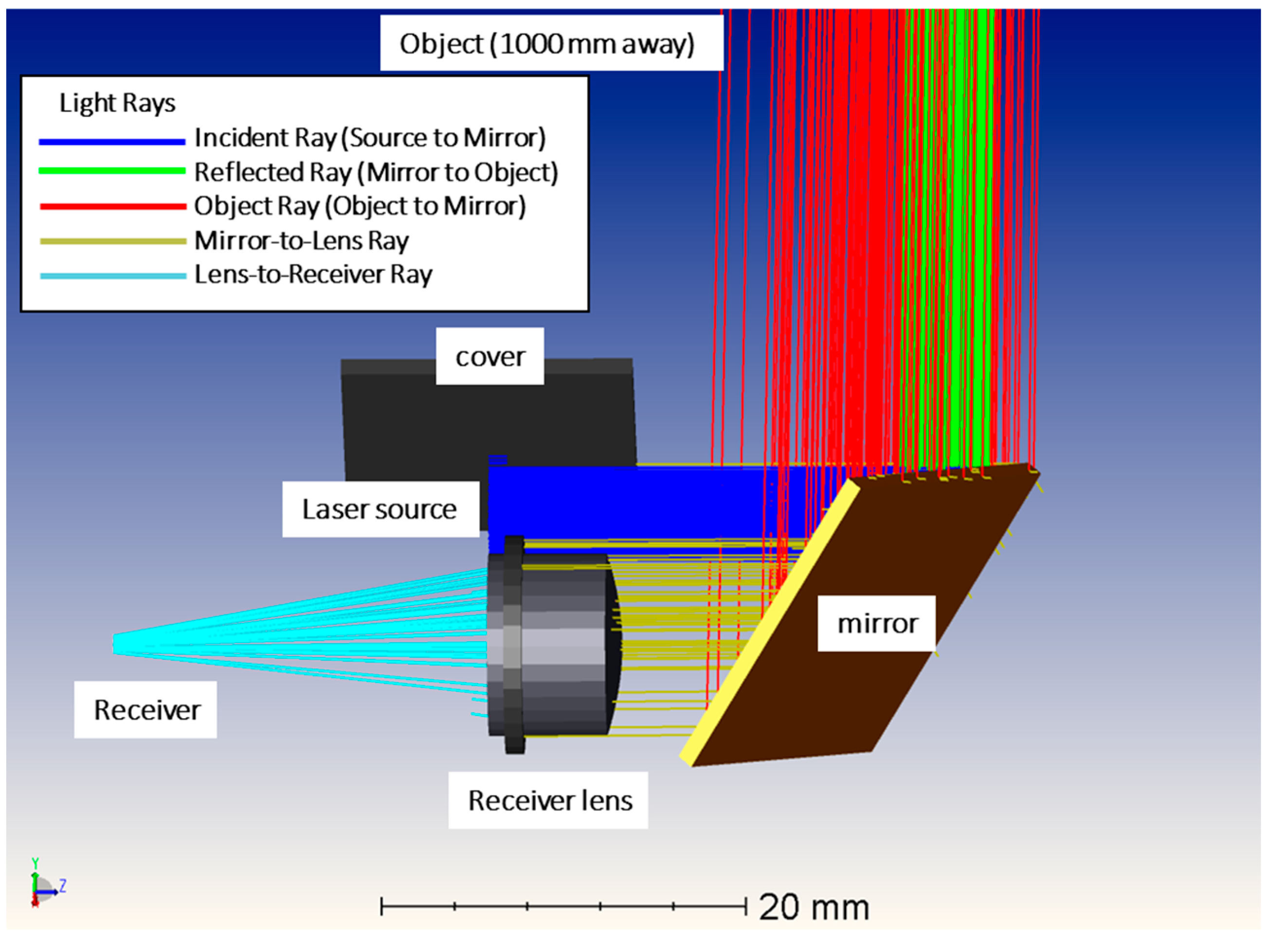 Micromachines 14 01954 g0a1
