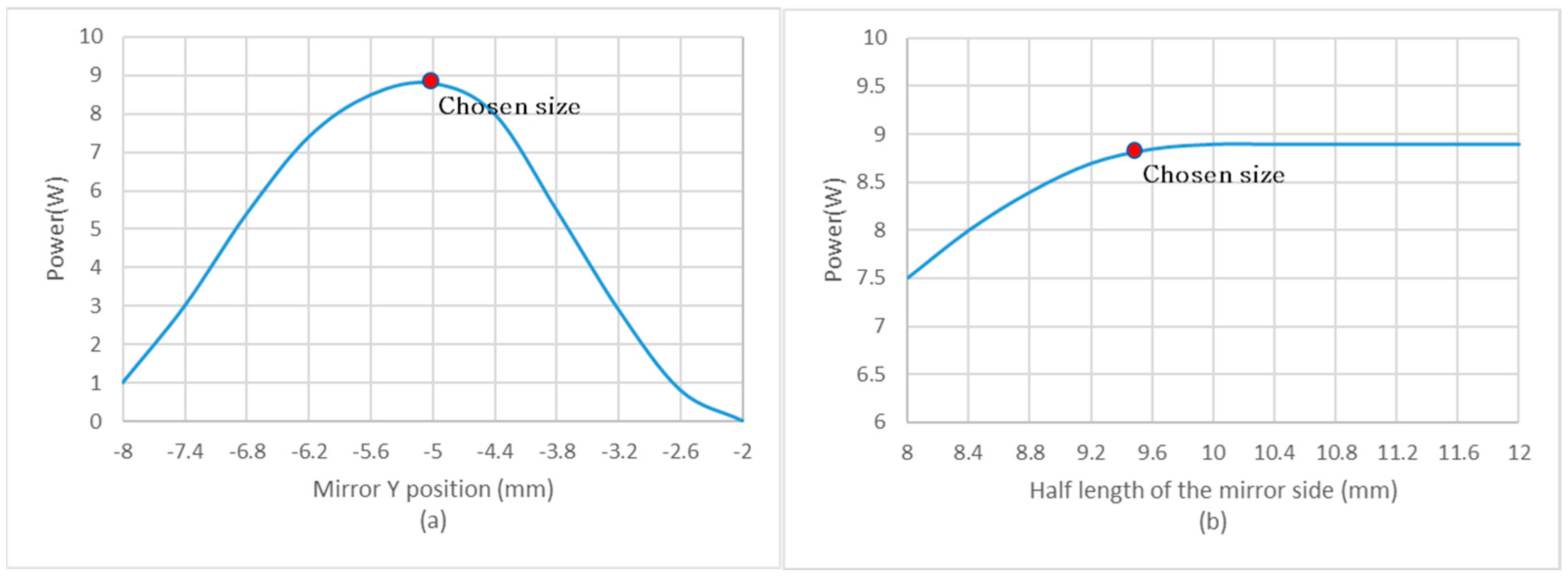 Micromachines 14 01954 g0a2