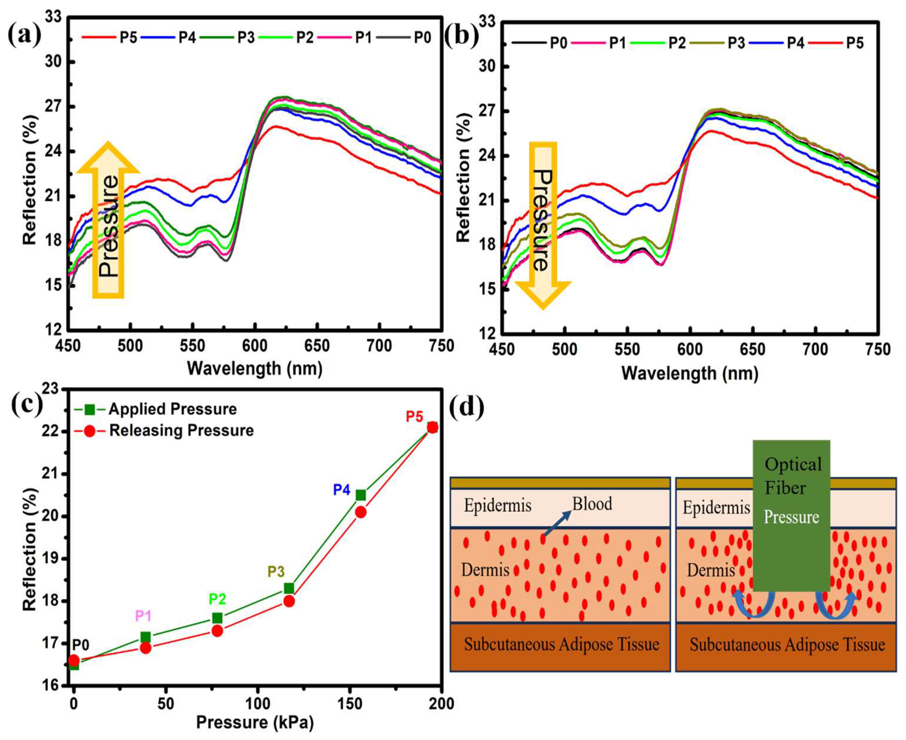 Micromachines 14 01955 g002