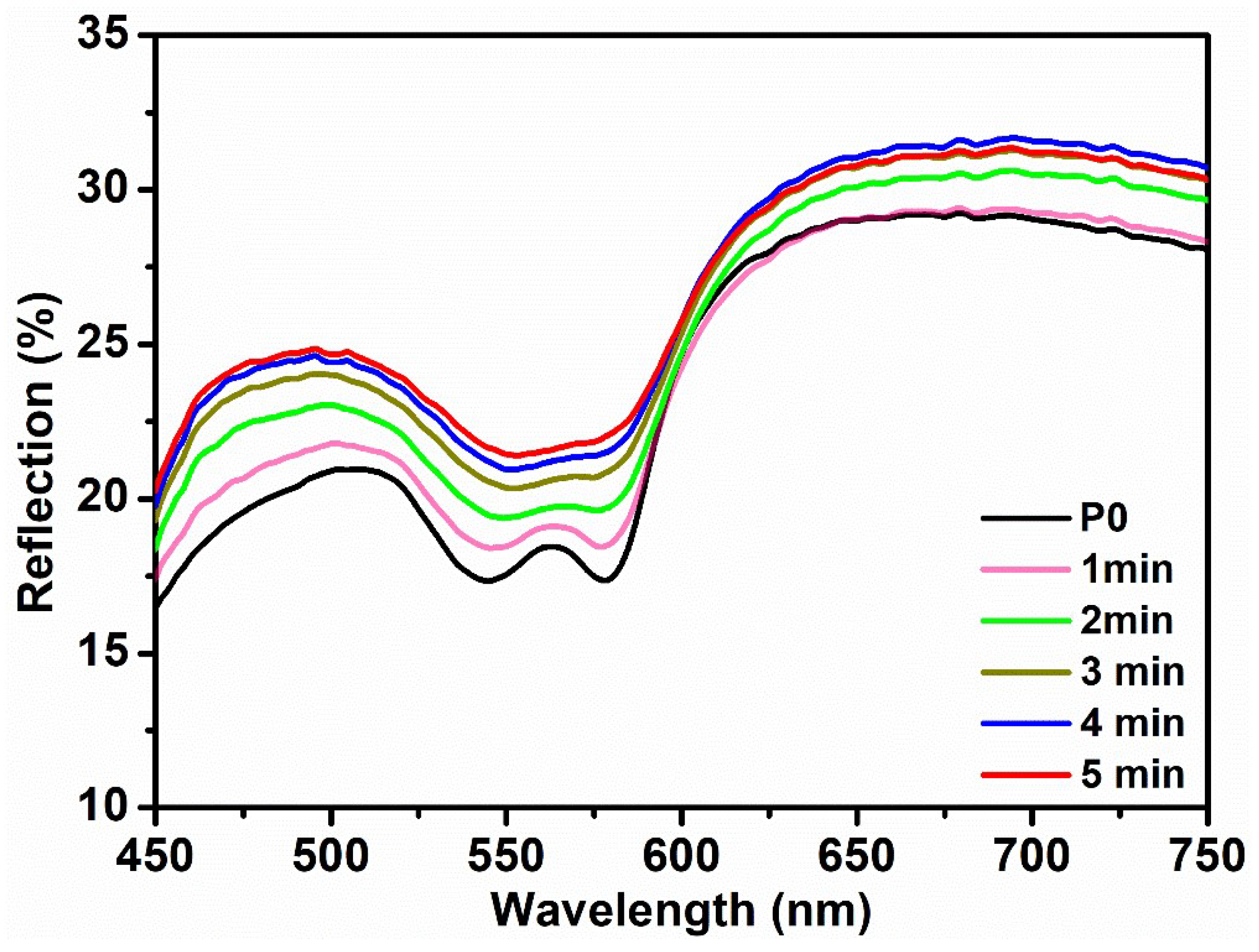 Micromachines 14 01955 g004