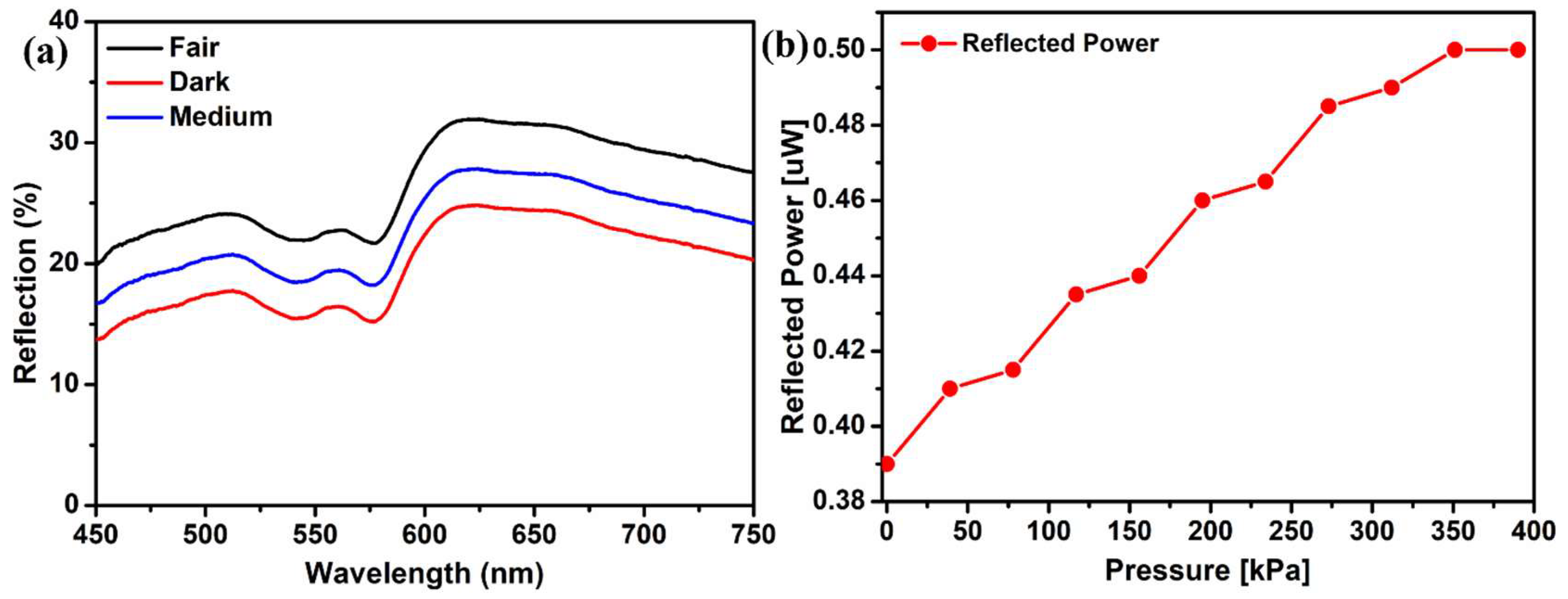 Micromachines 14 01955 g005