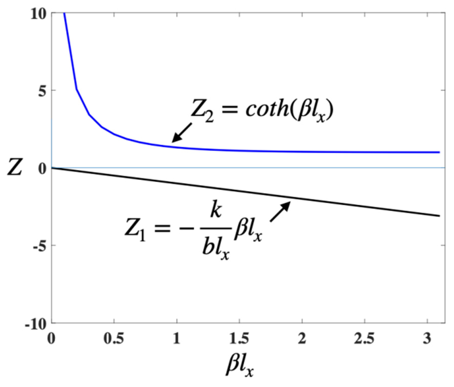 Micromachines 14 01956 g003