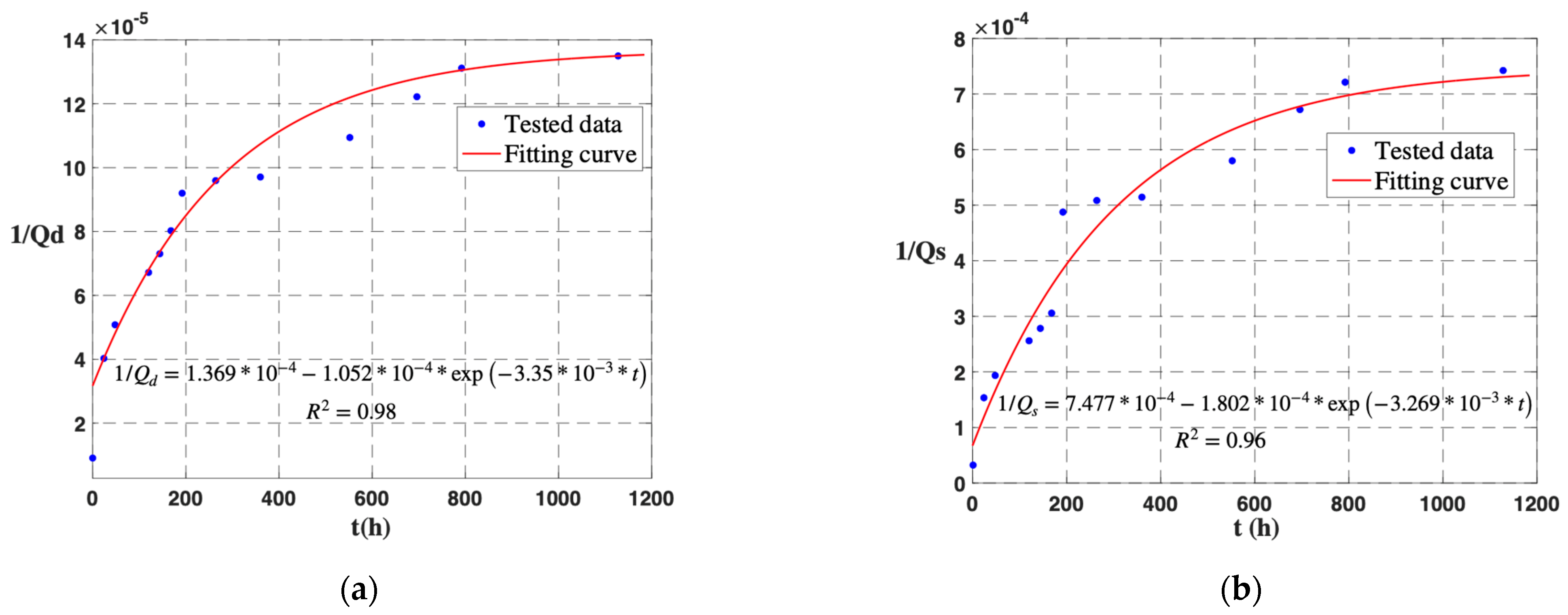 Micromachines 14 01956 g005