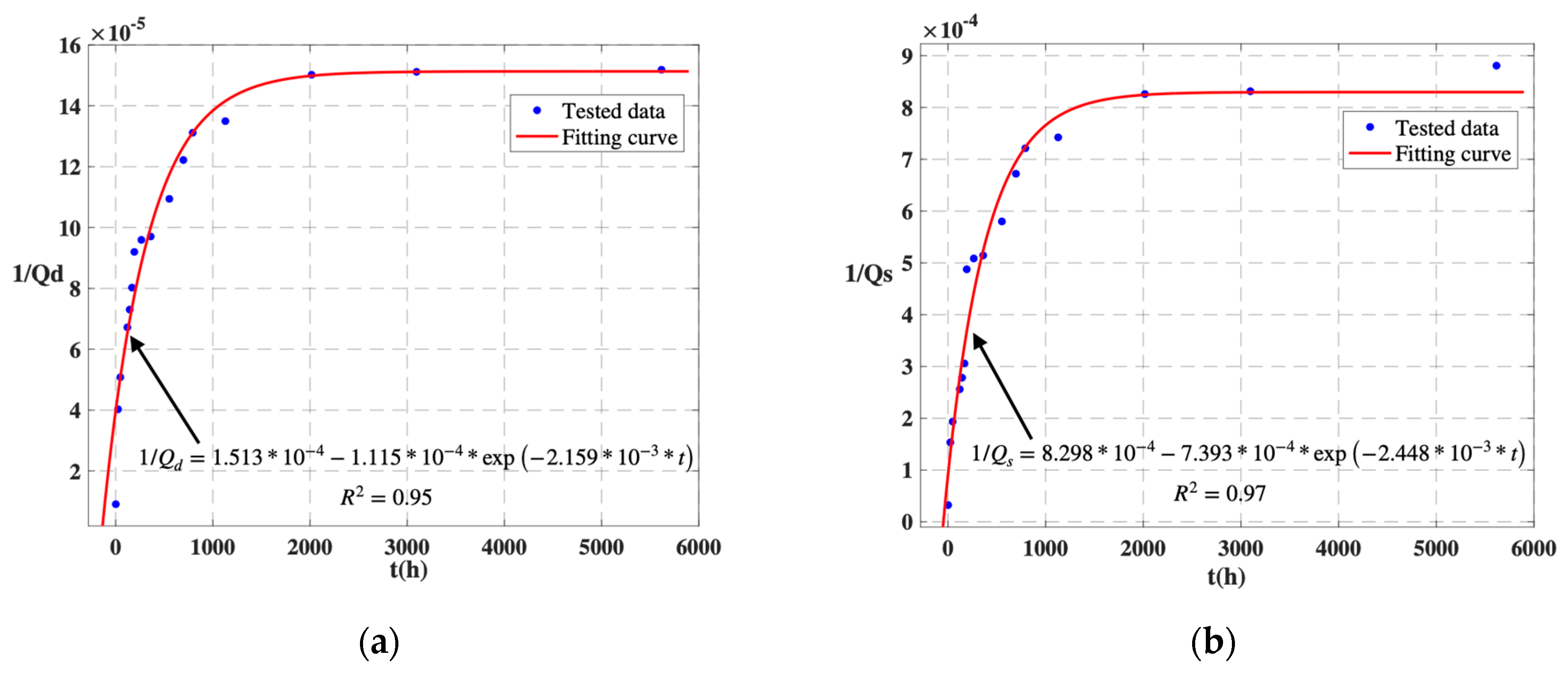 Micromachines 14 01956 g006