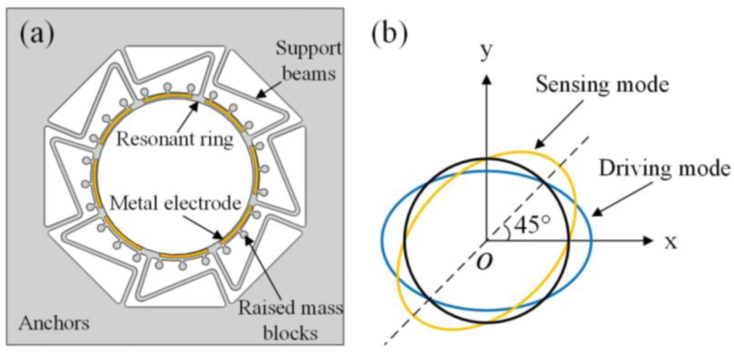 Micromachines 14 01957 g001