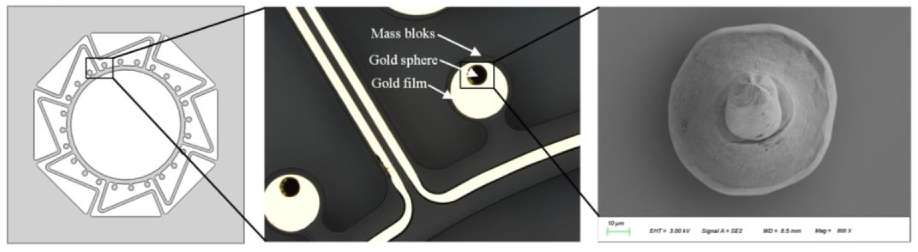 Micromachines 14 01957 g004