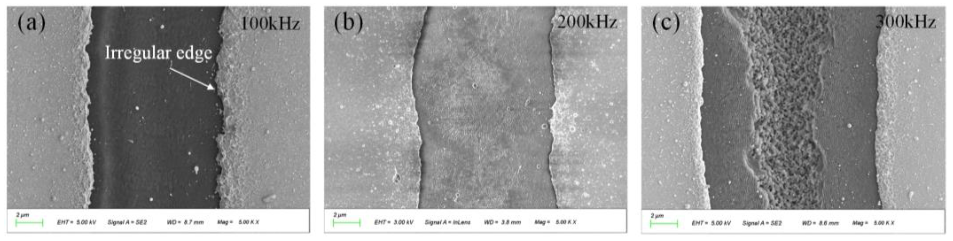 Micromachines 14 01957 g007