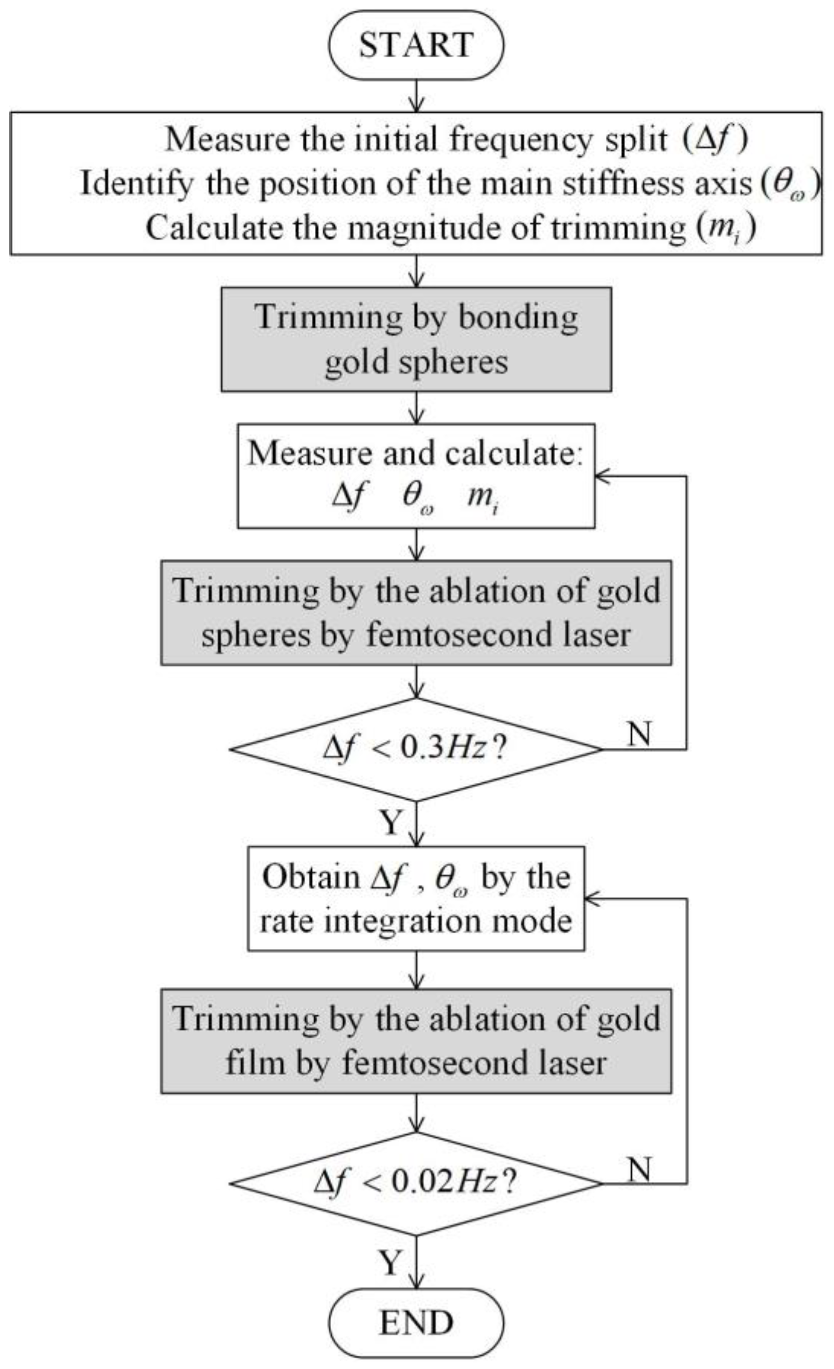 Micromachines 14 01957 g010