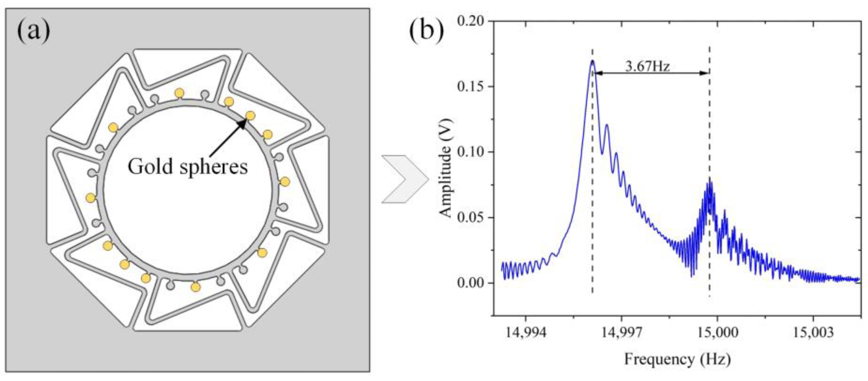 Micromachines 14 01957 g011